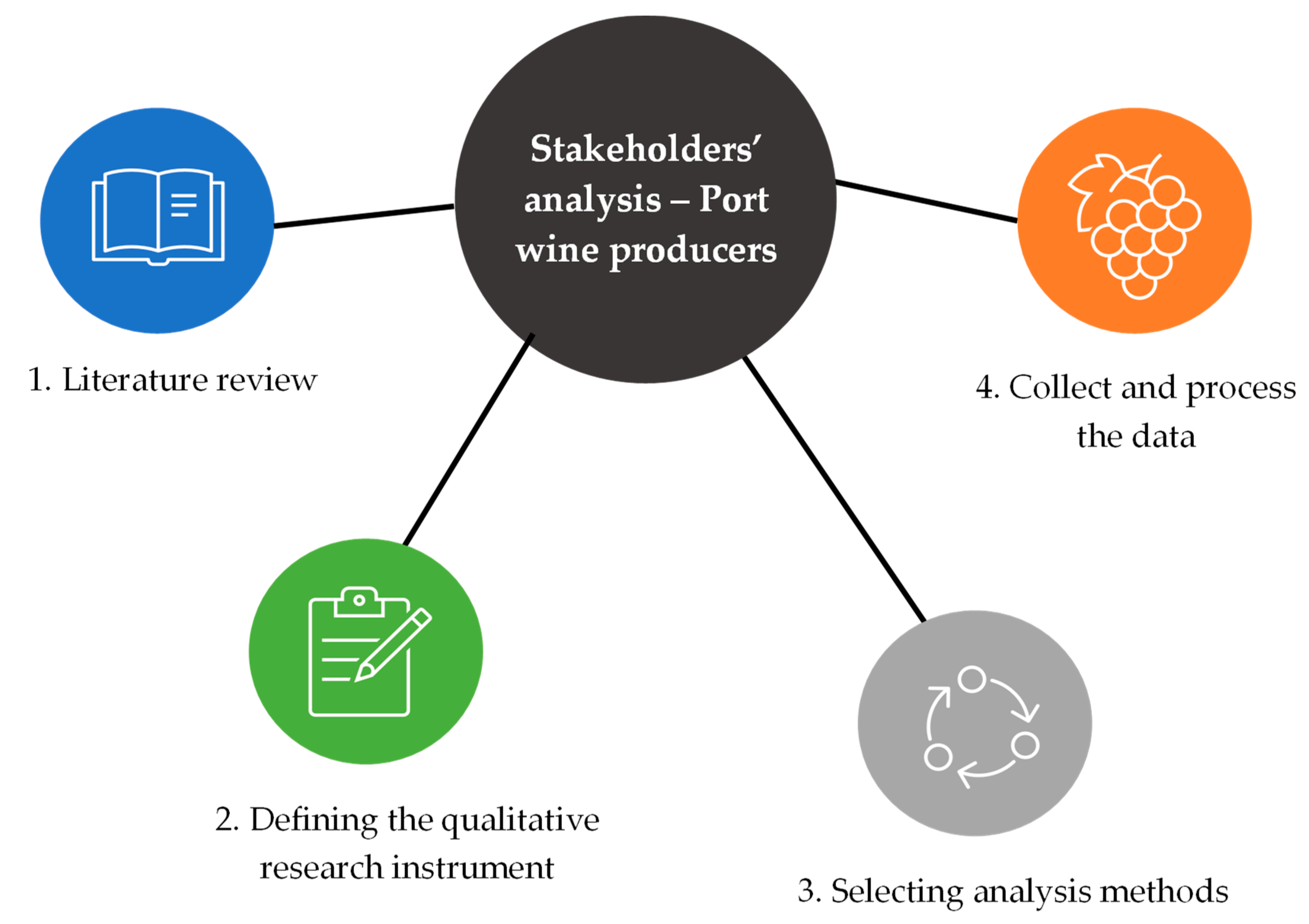 Sustainability 15 11718 g006 Sustainability 15 11718 g006