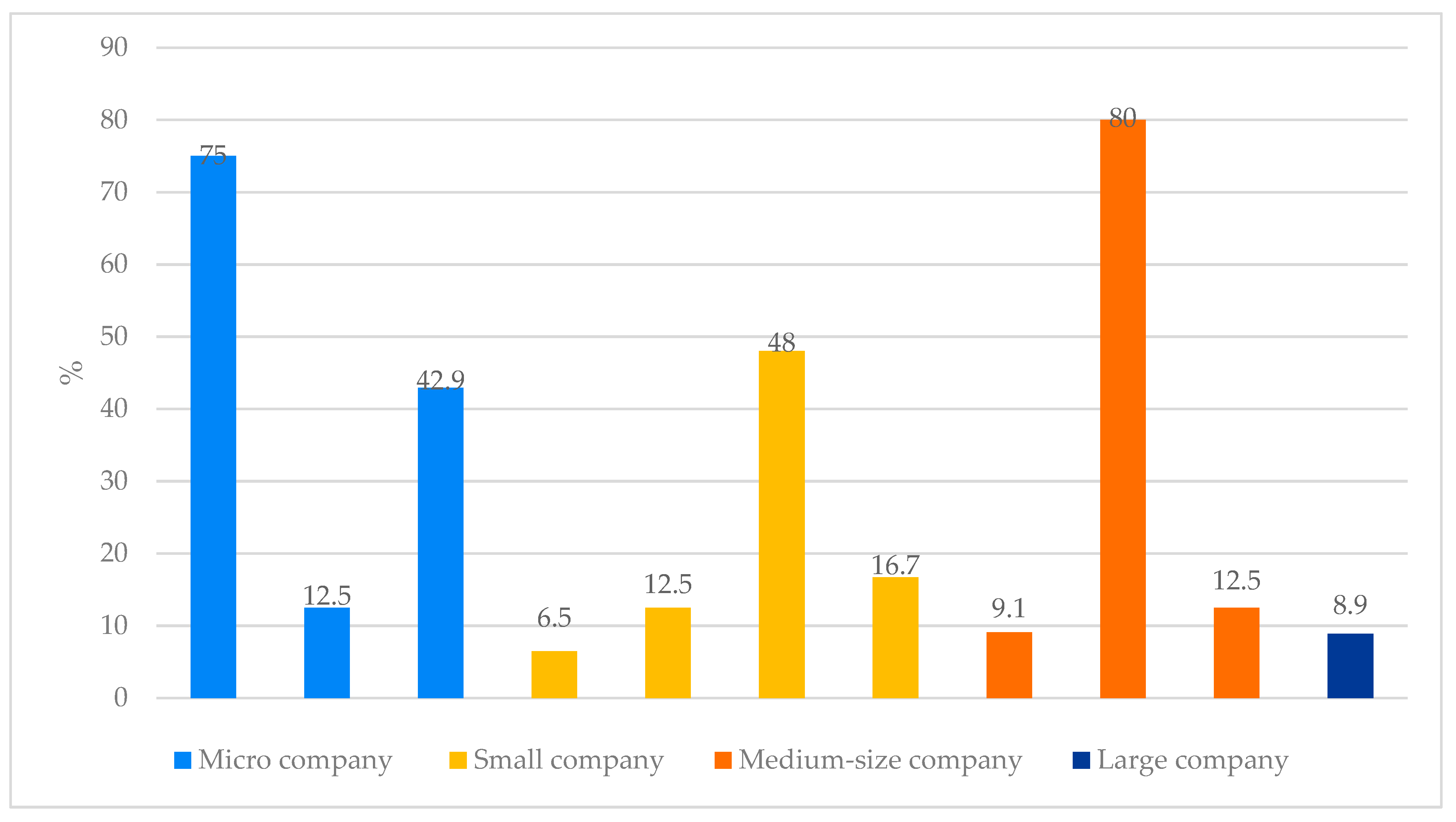 Sustainability 15 11718 g008 Sustainability 15 11718 g008