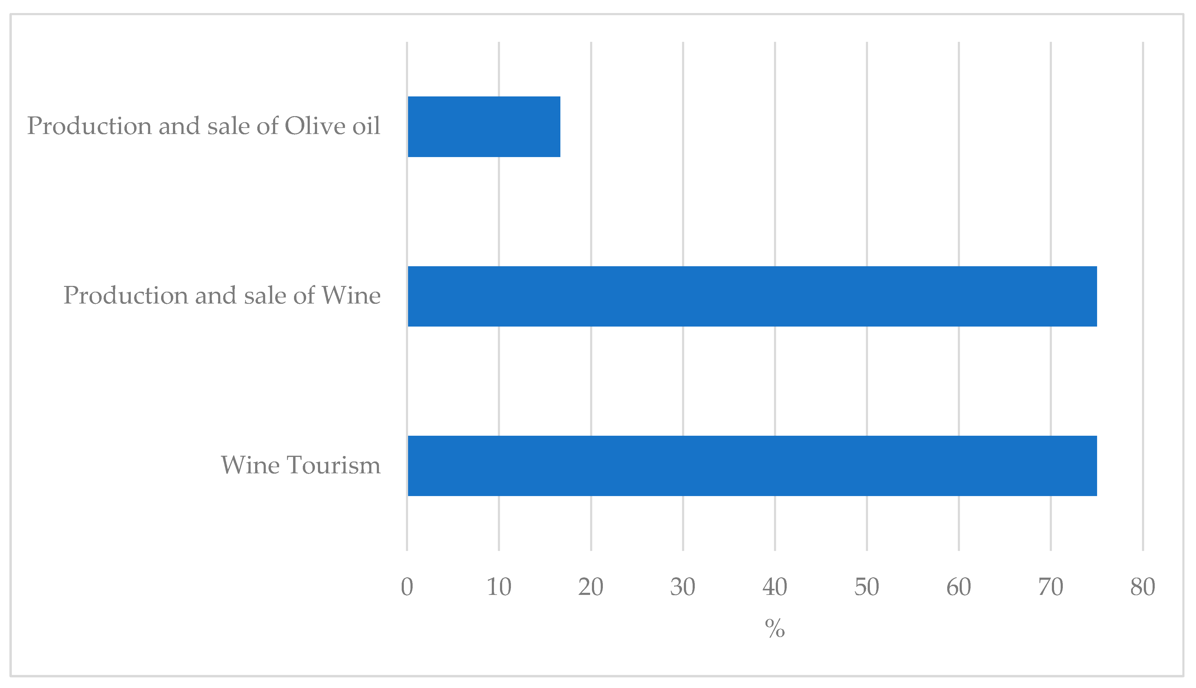 Sustainability 15 11718 g009 Sustainability 15 11718 g009