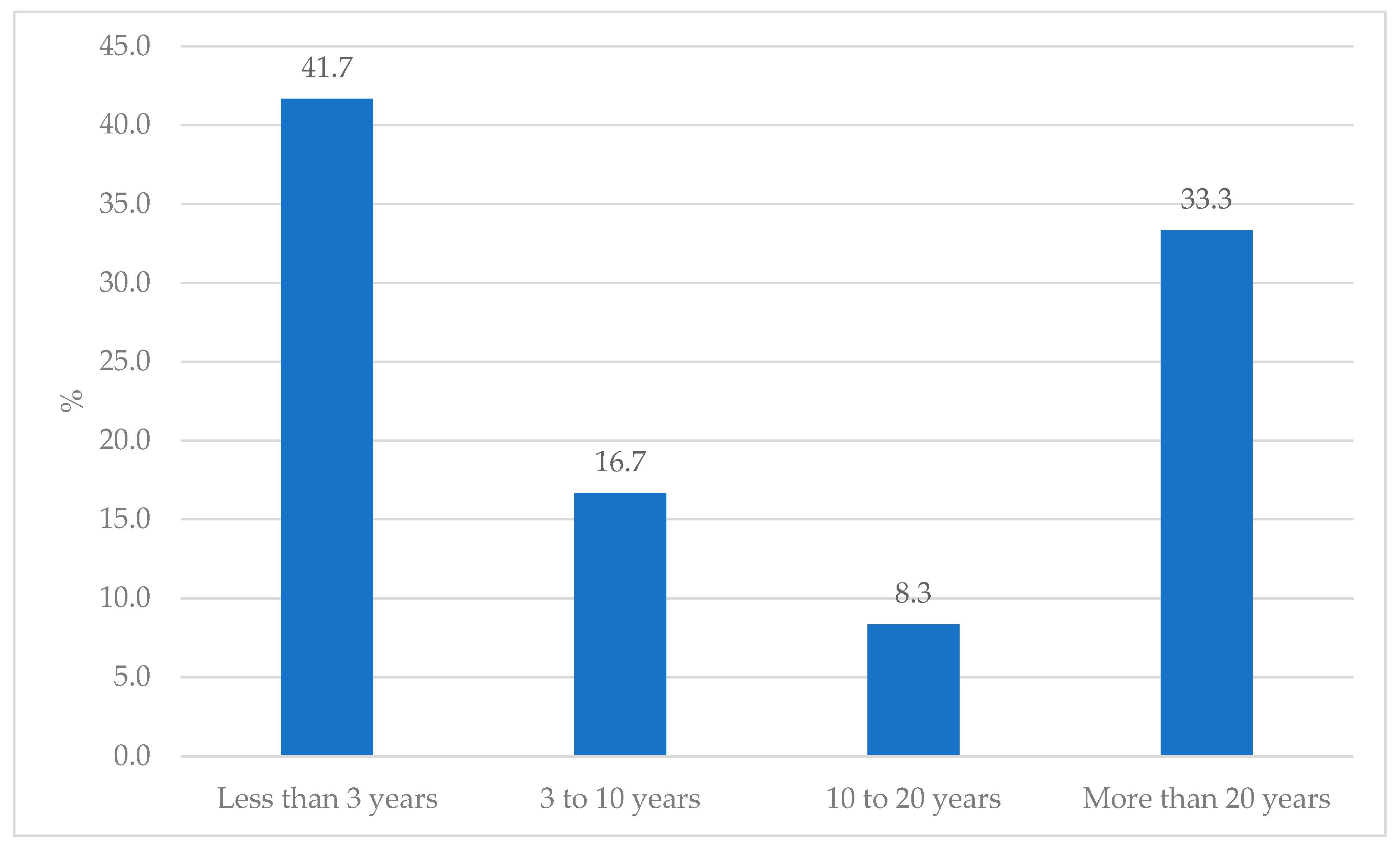 Sustainability 15 11718 g010 Sustainability 15 11718 g010