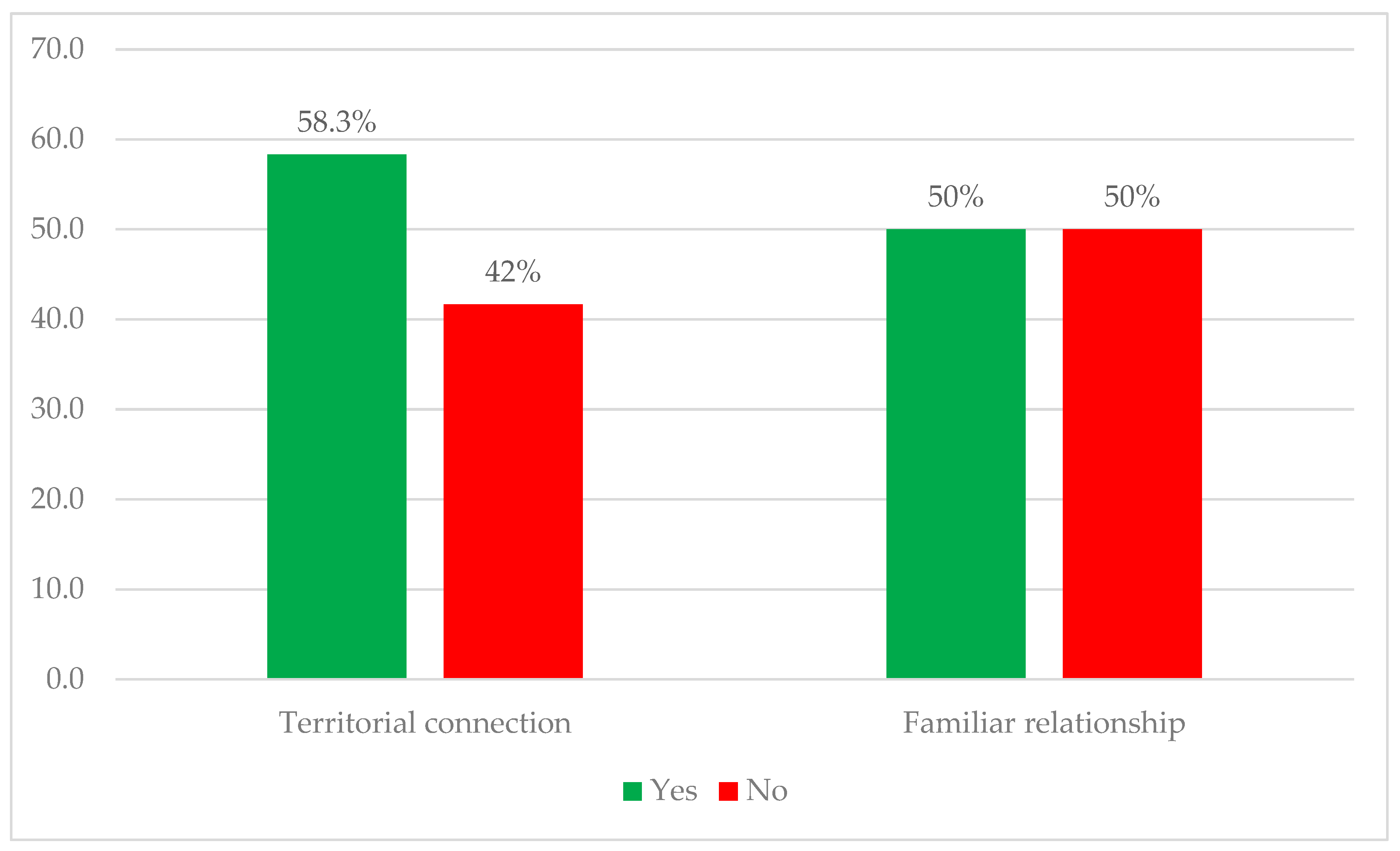 Sustainability 15 11718 g011 Sustainability 15 11718 g011