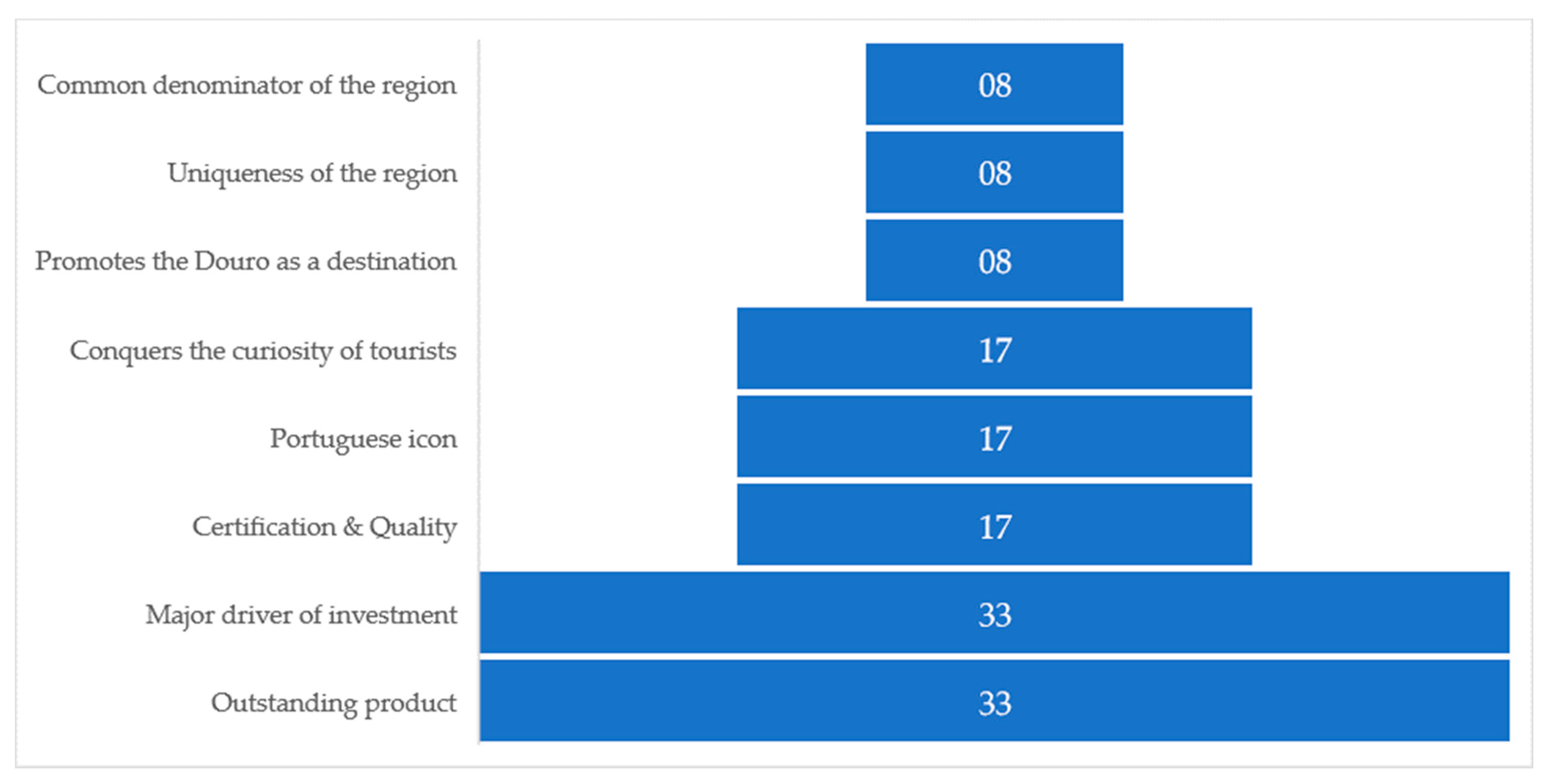 Sustainability 15 11718 g015 Sustainability 15 11718 g015