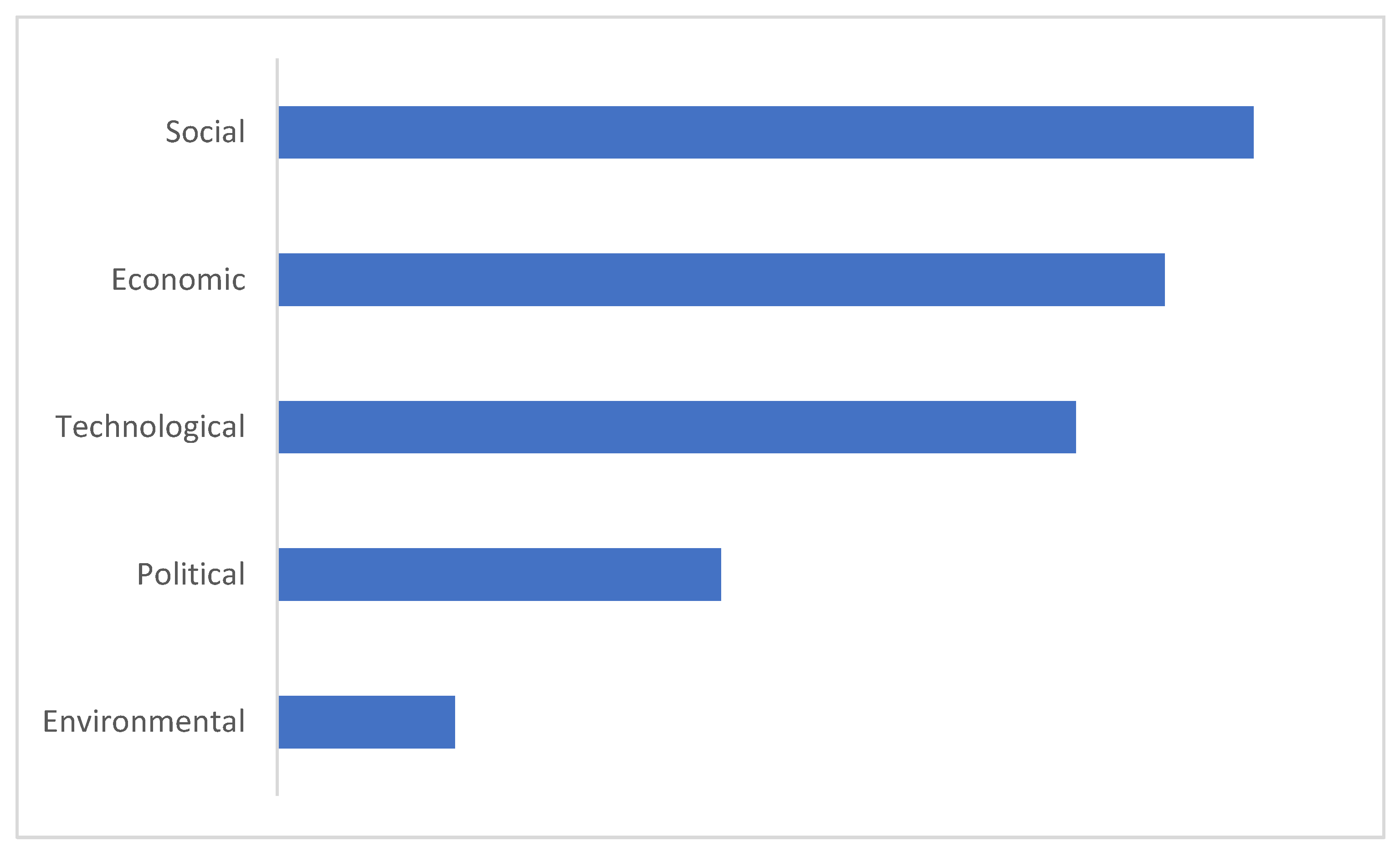 Sustainability 15 11721 g002 Sustainability 15 11721 g002