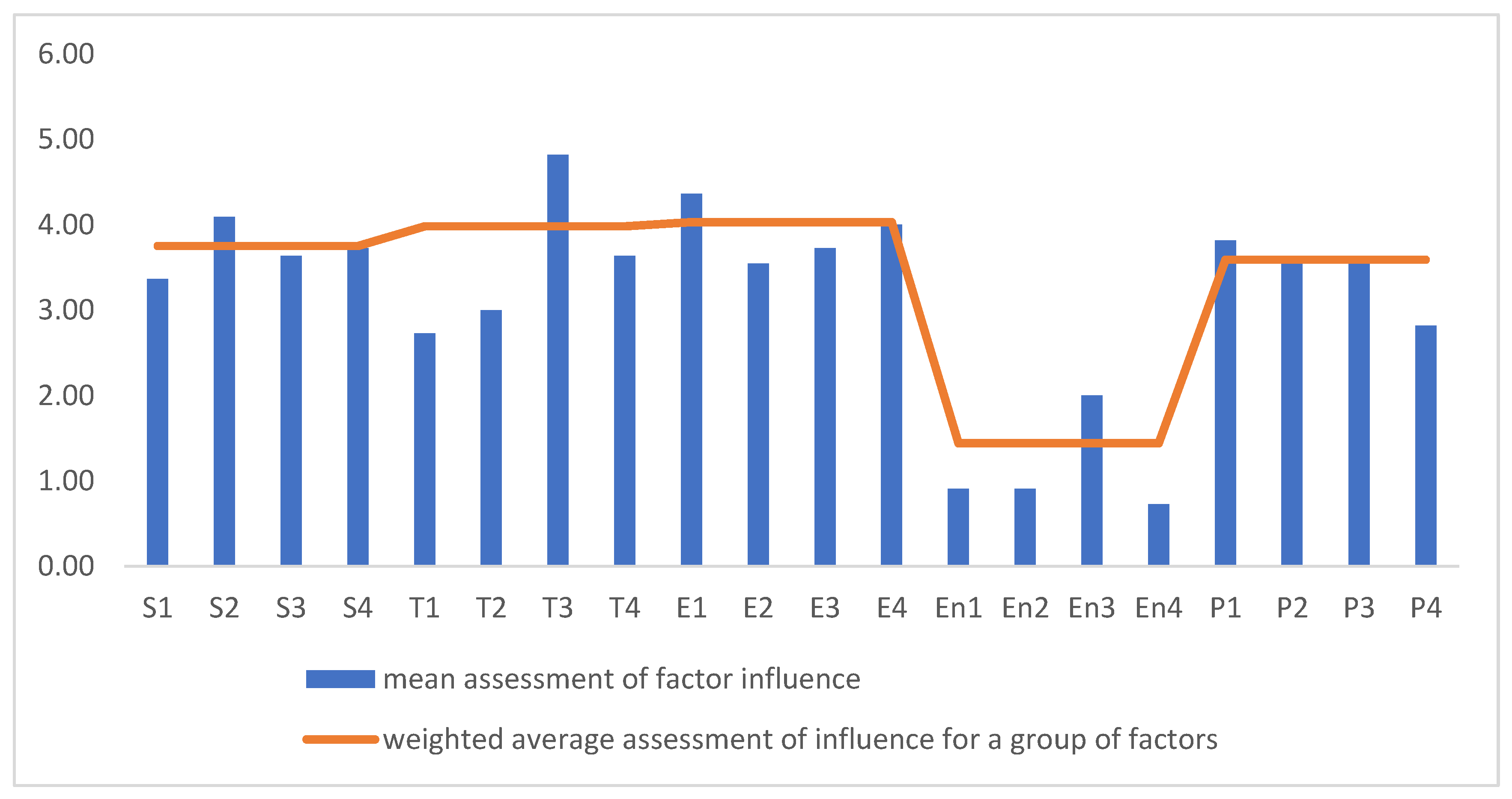 Sustainability 15 11721 g004 Sustainability 15 11721 g004