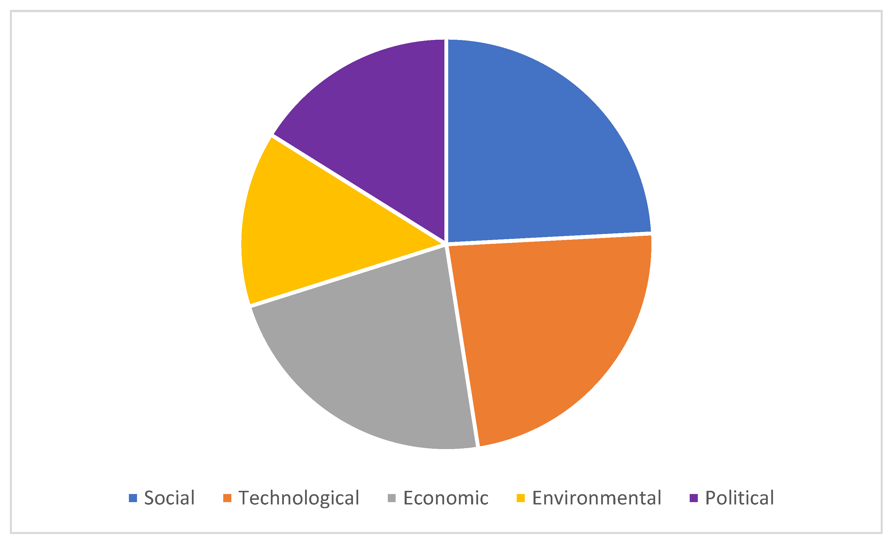 Sustainability 15 11721 g005 Sustainability 15 11721 g005
