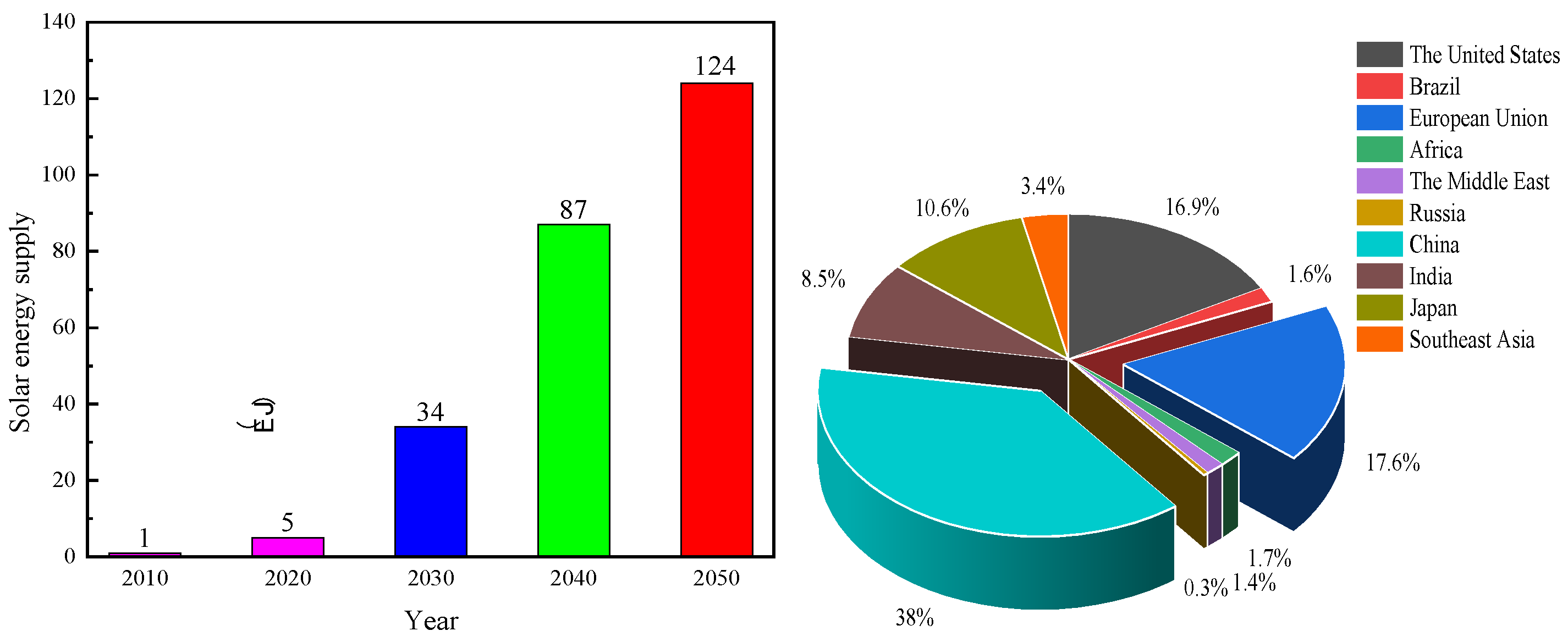 Sustainability 15 11724 g001