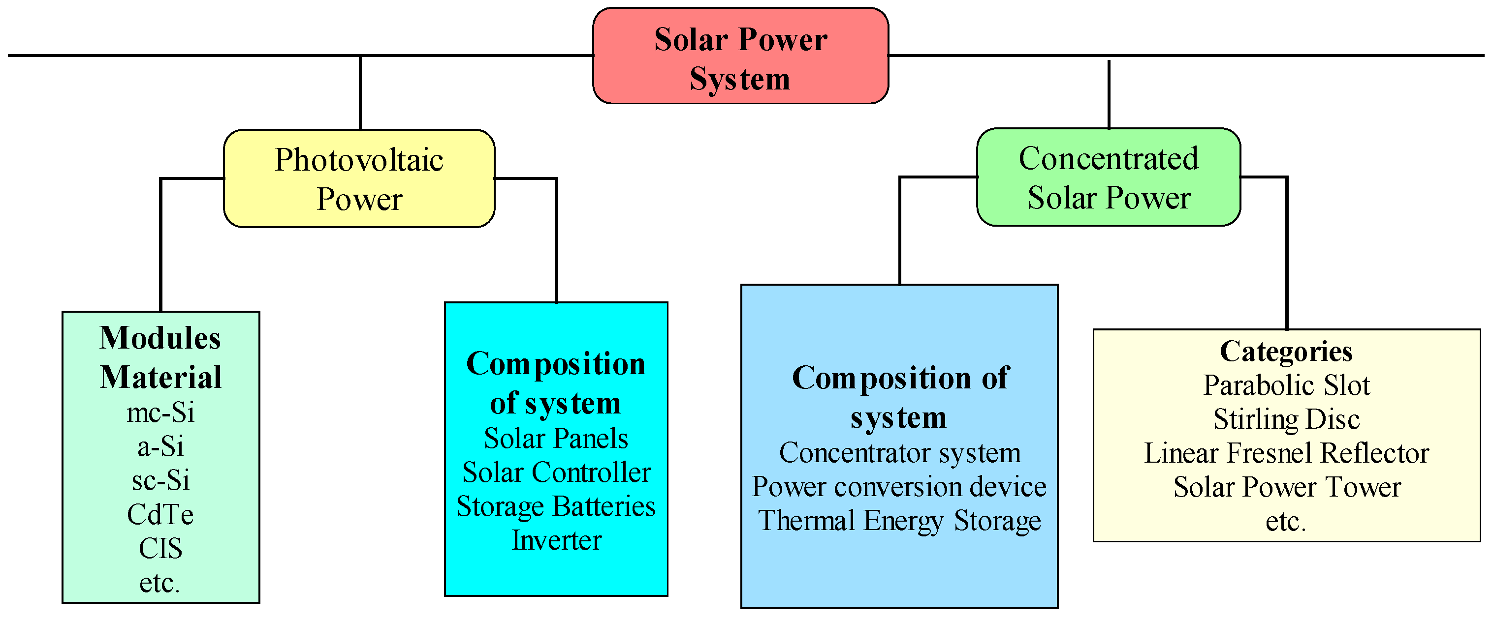 Sustainability 15 11724 g002