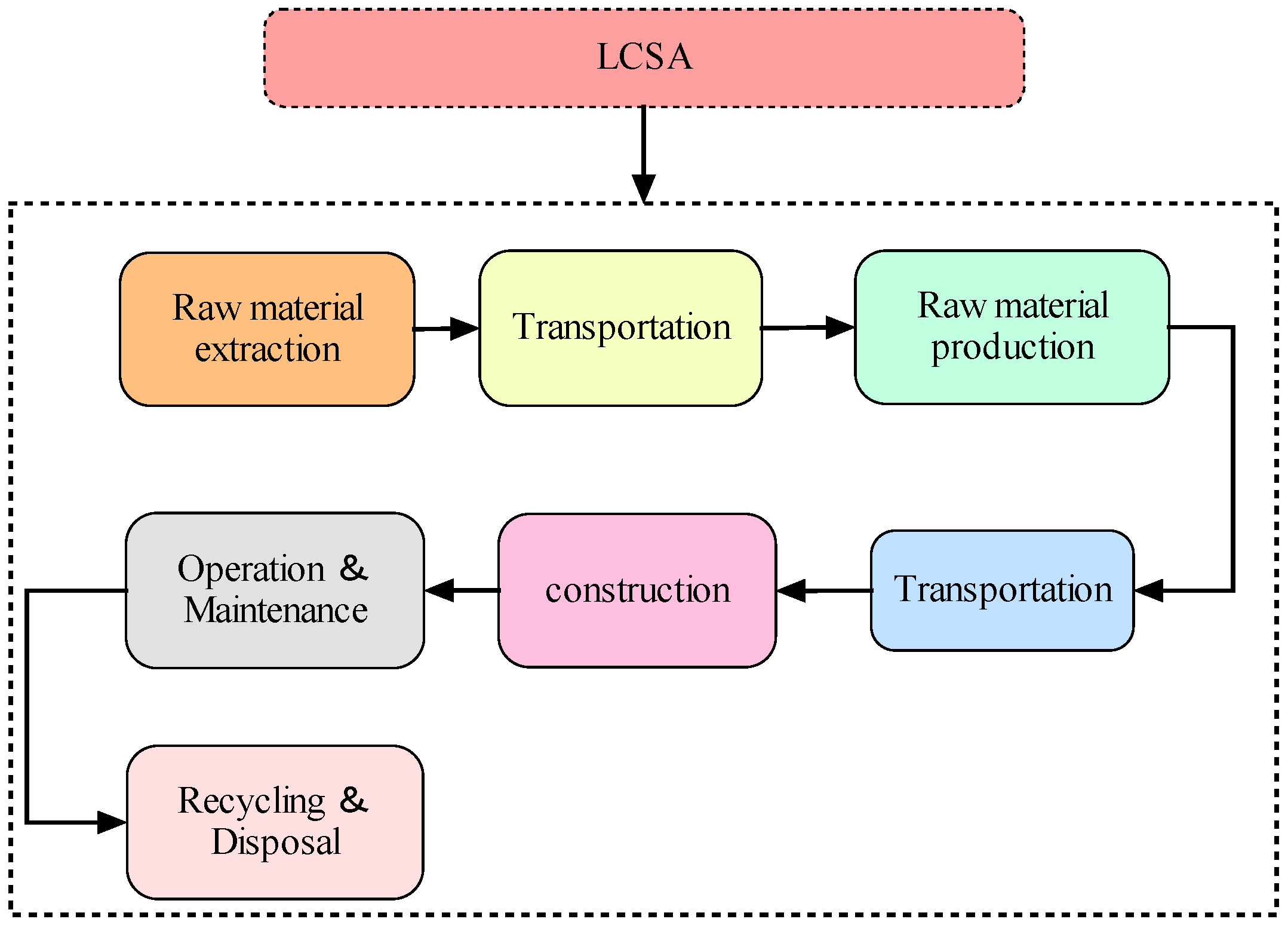 Sustainability 15 11724 g003