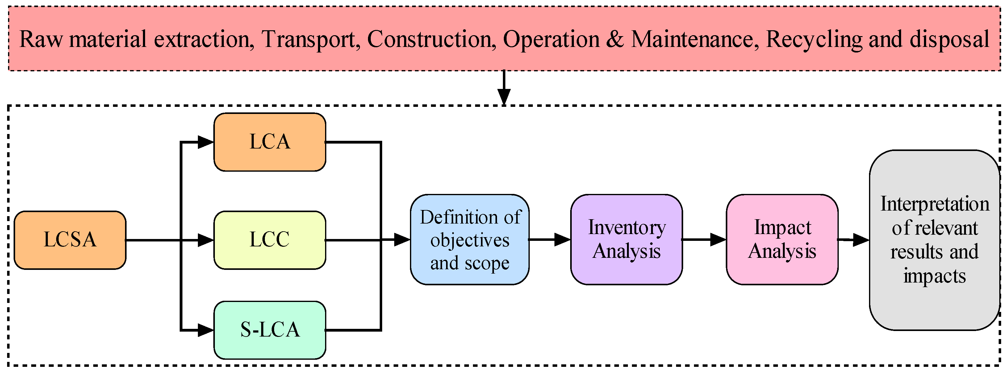 Sustainability 15 11724 g004