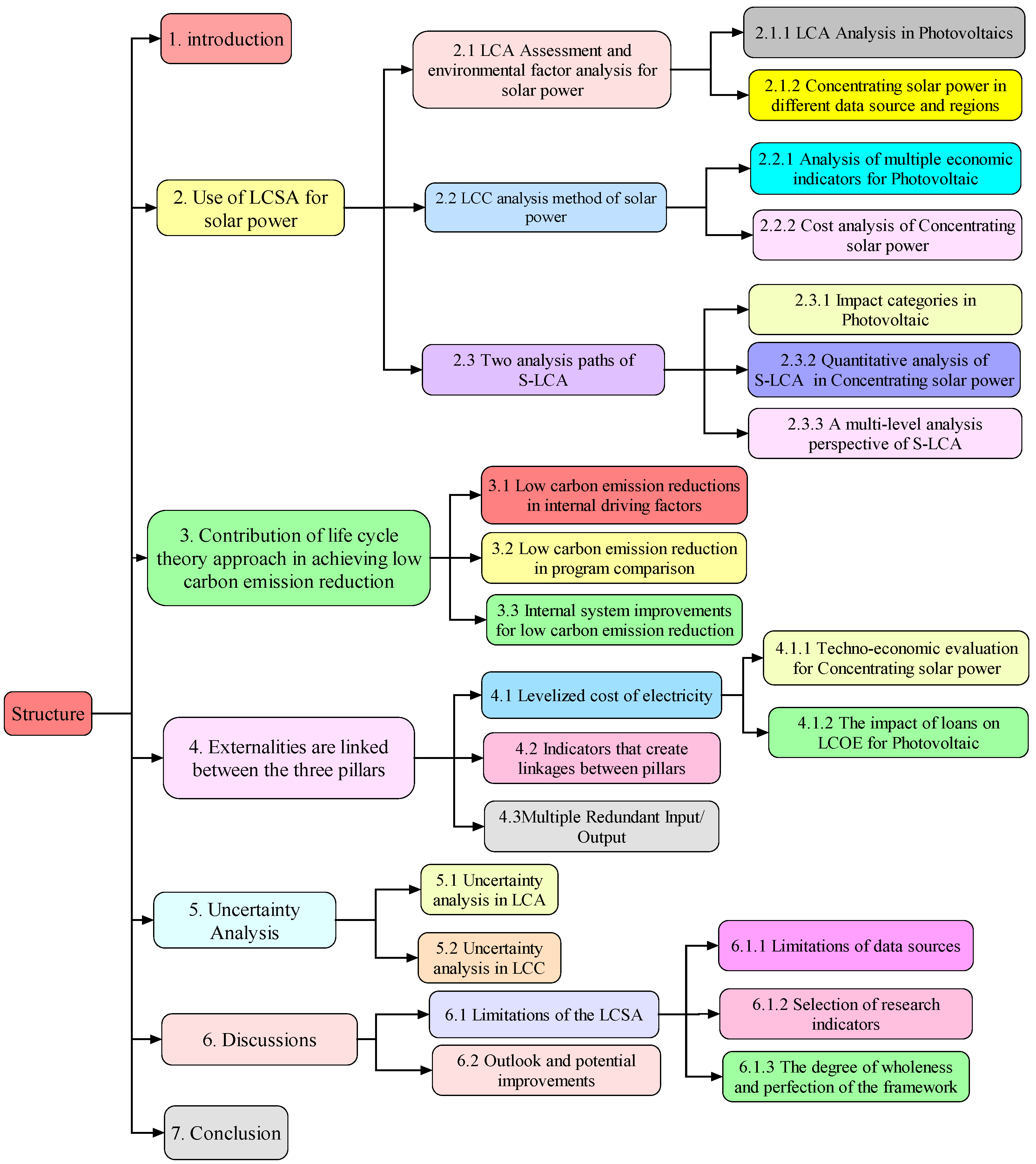 Sustainability 15 11724 g005