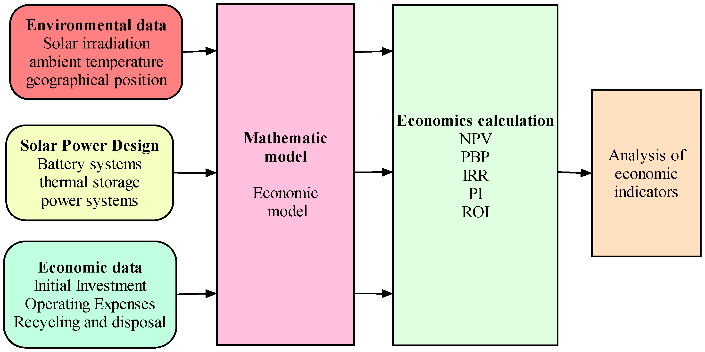 Sustainability 15 11724 g006