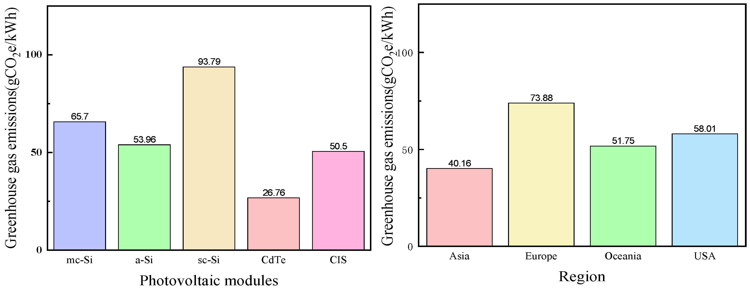 Sustainability 15 11724 g009