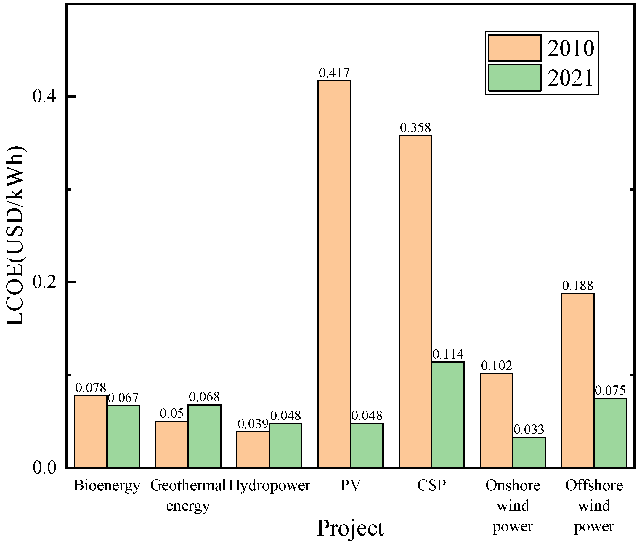 Sustainability 15 11724 g010