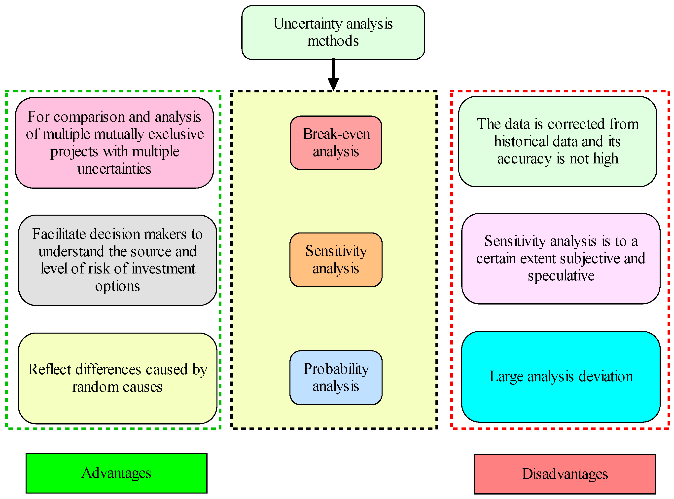 Sustainability | Free Full-Text | Assessing the Life Cycle ...