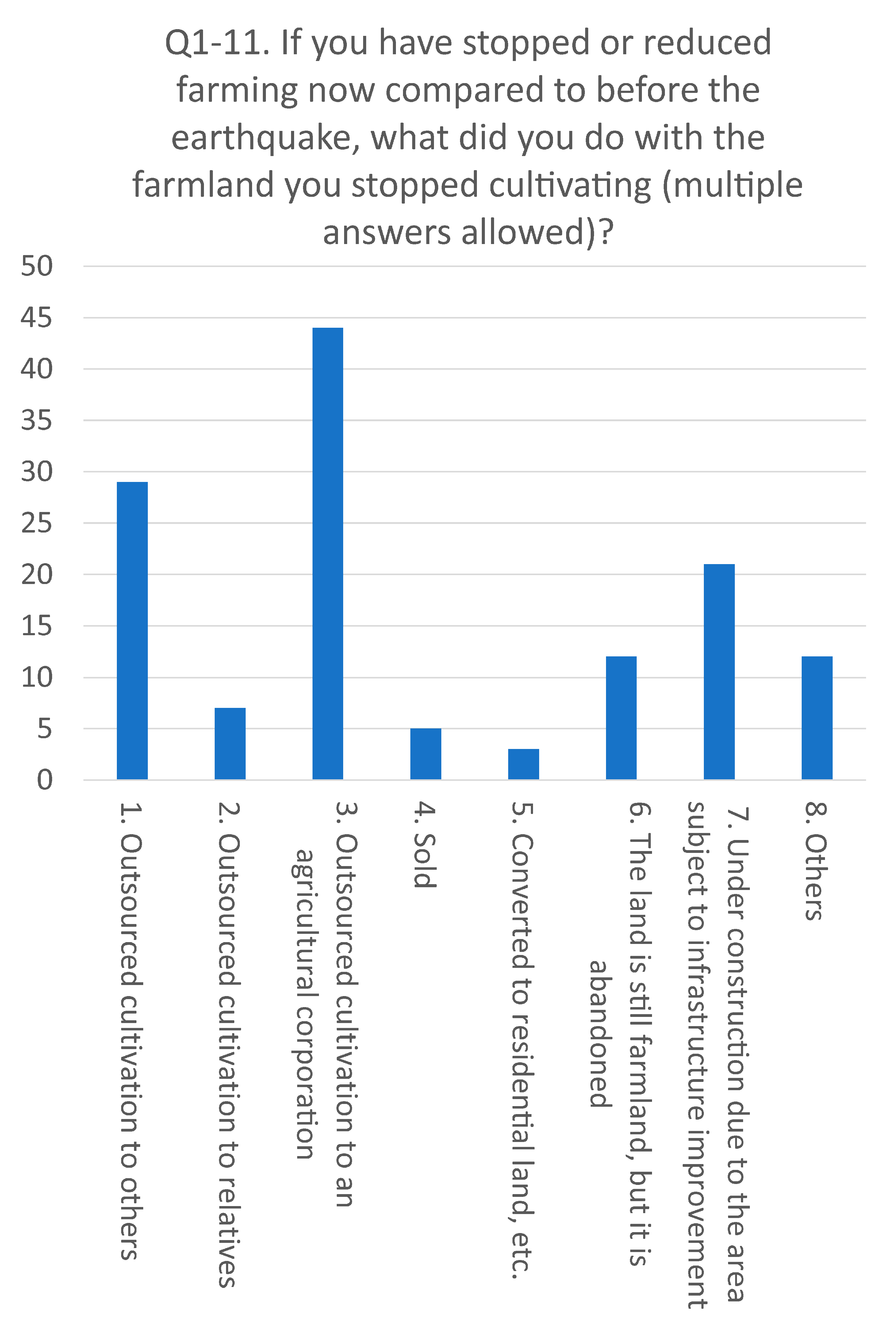 Sustainability 15 11725 g005 Sustainability 15 11725 g005