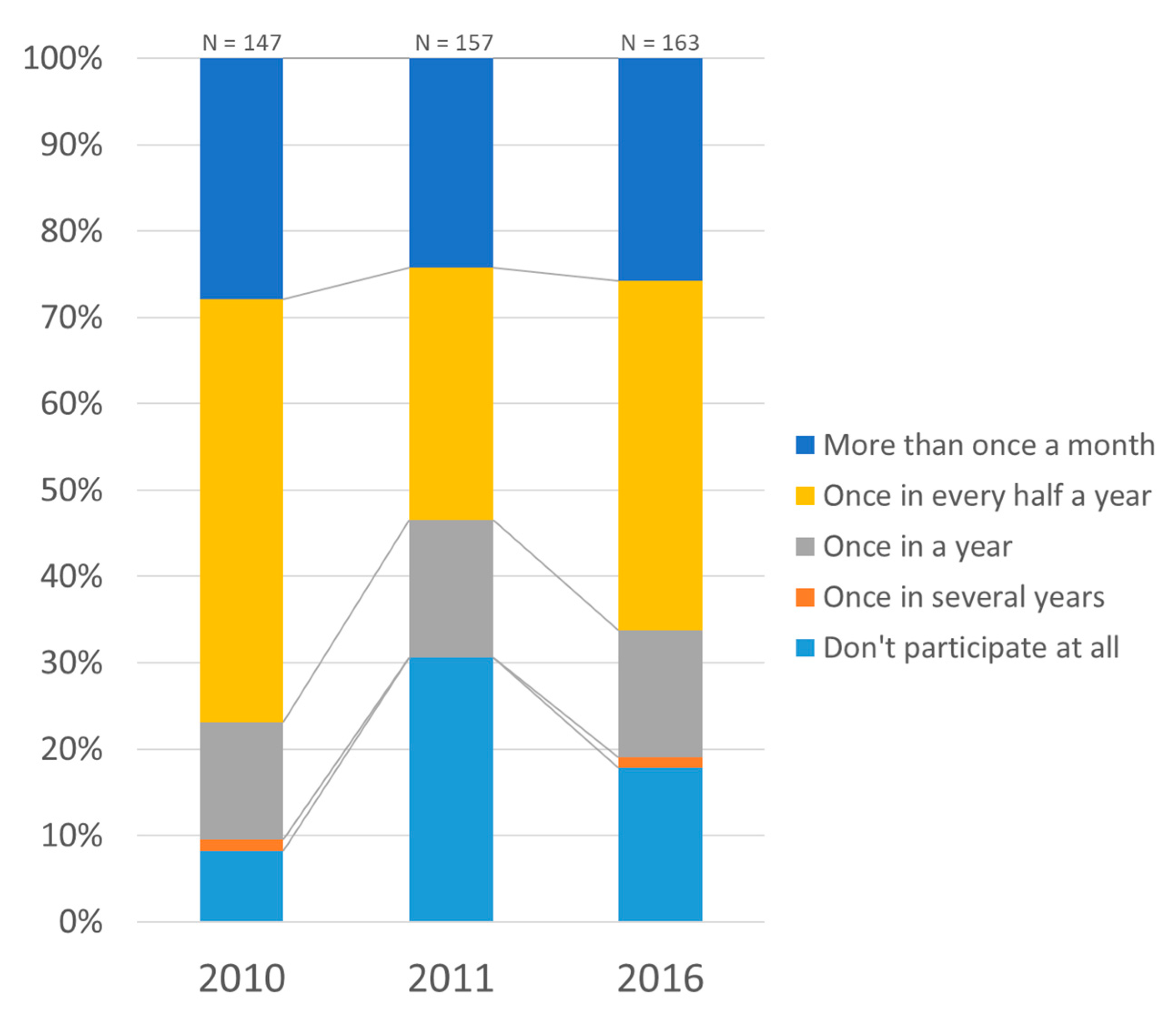 Sustainability 15 11725 g007 Sustainability 15 11725 g007