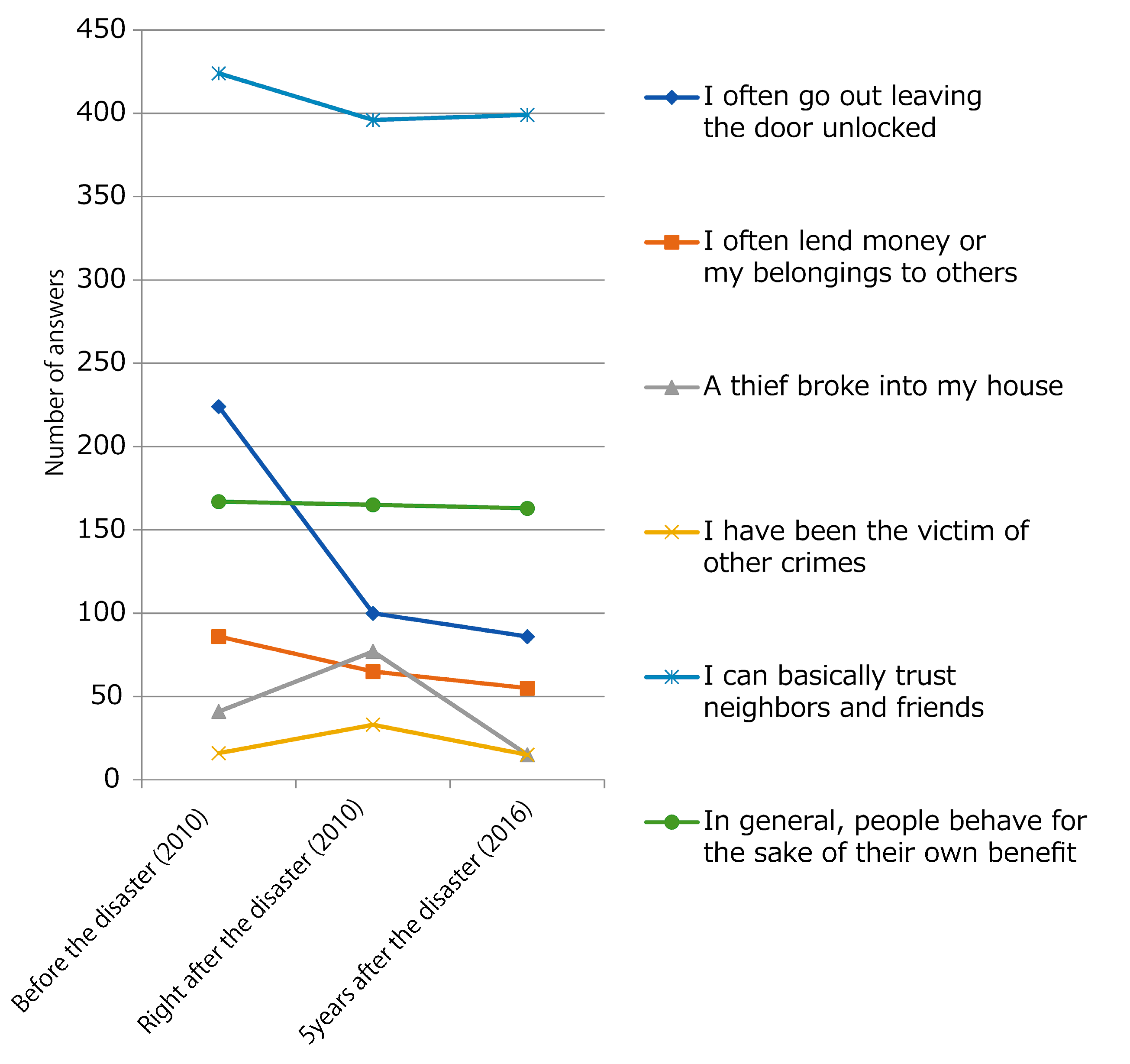 Sustainability 15 11725 g008 Sustainability 15 11725 g008