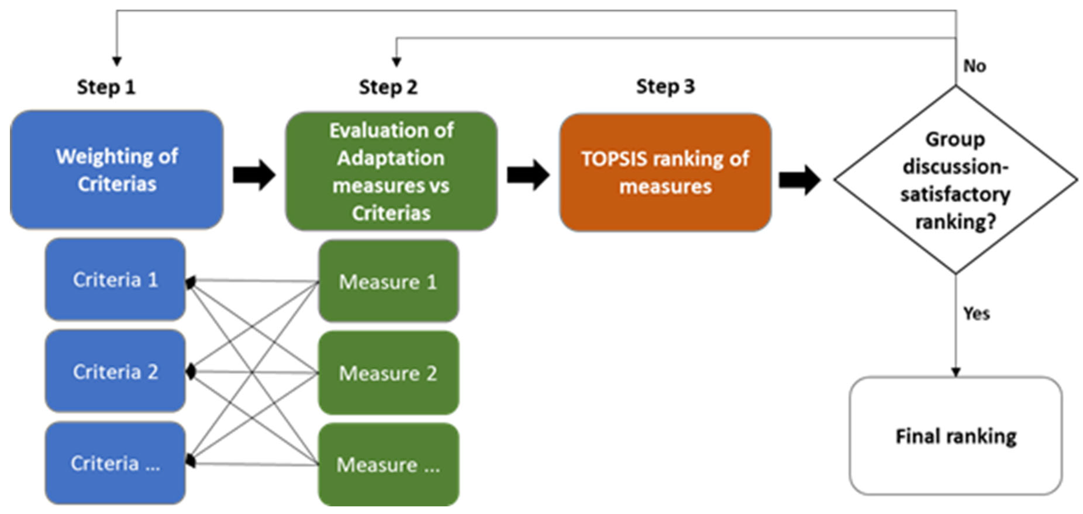 Sustainability 15 11728 g003