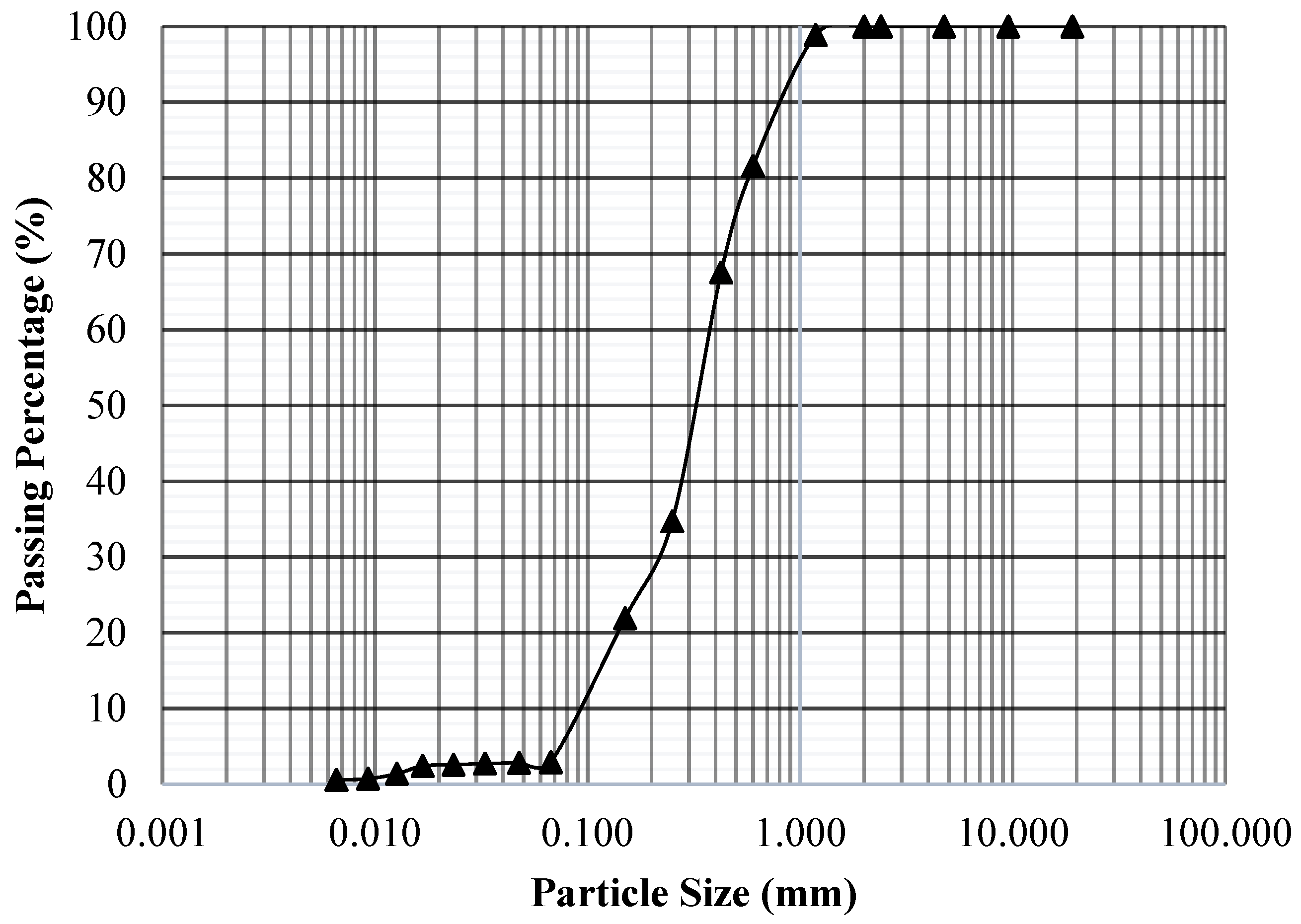 Sustainability 15 11729 g002 Sustainability 15 11729 g002