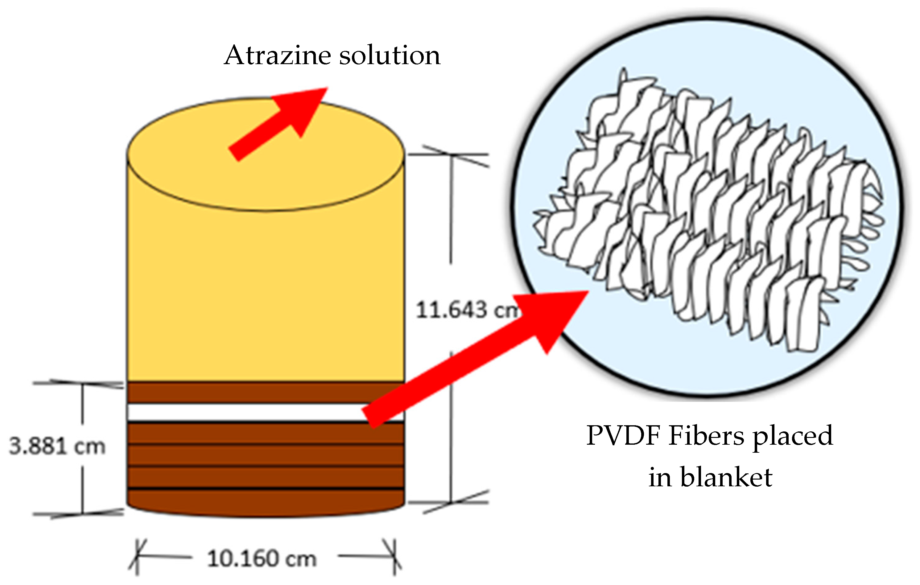 Sustainability 15 11729 g005 Sustainability 15 11729 g005