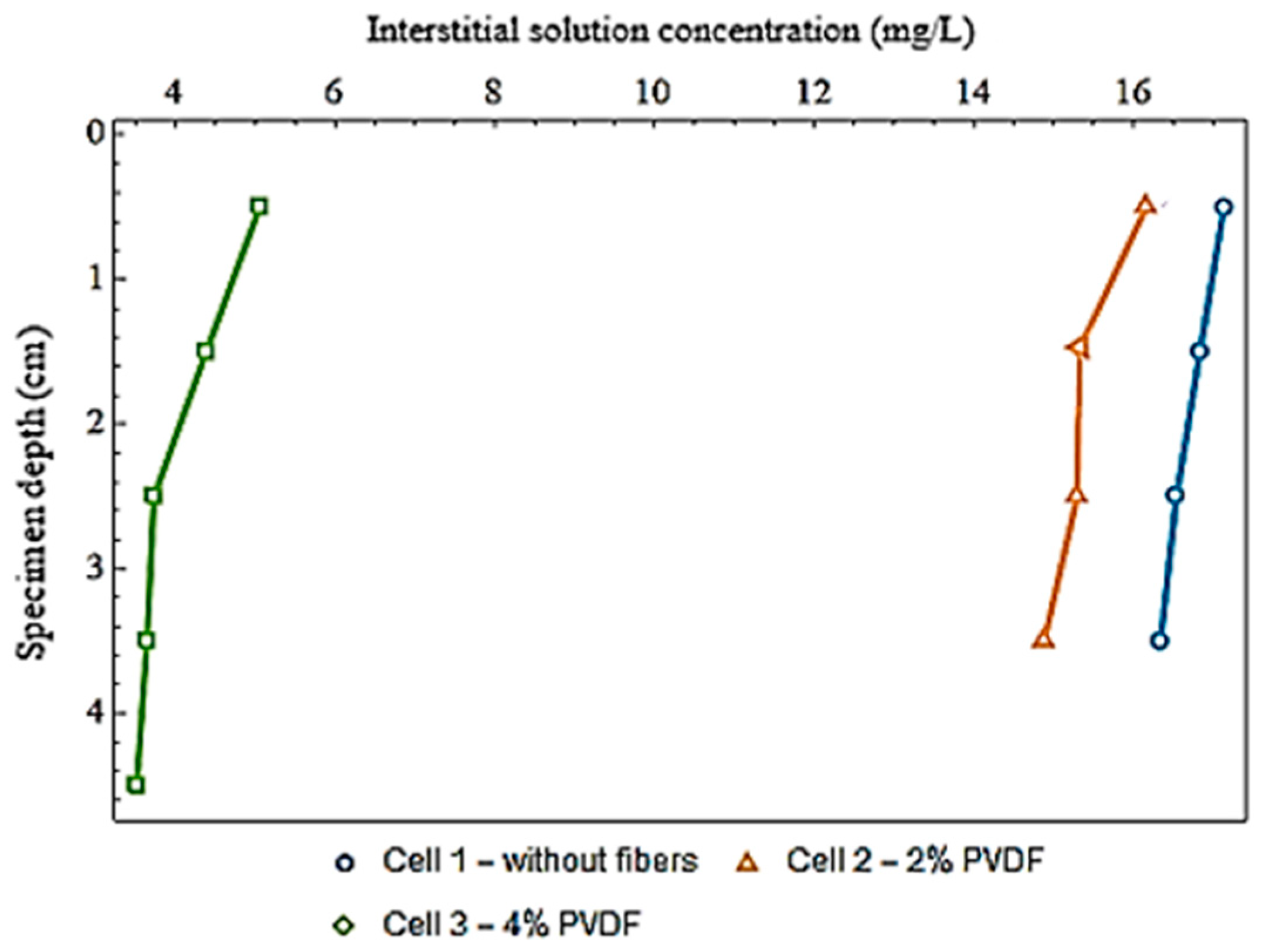 Sustainability 15 11729 g013 Sustainability 15 11729 g013