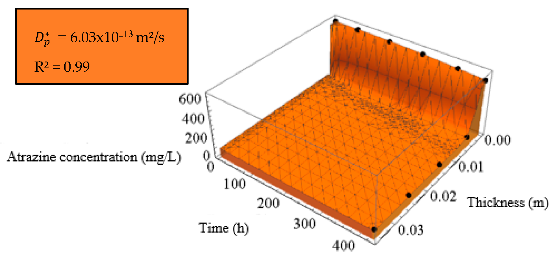 Sustainability 15 11729 g015 Sustainability 15 11729 g015