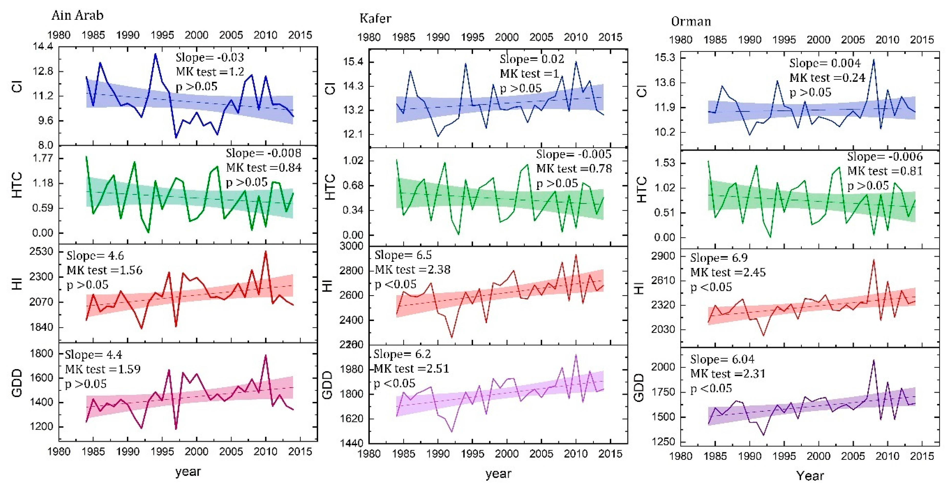 Sustainability 15 11740 g003