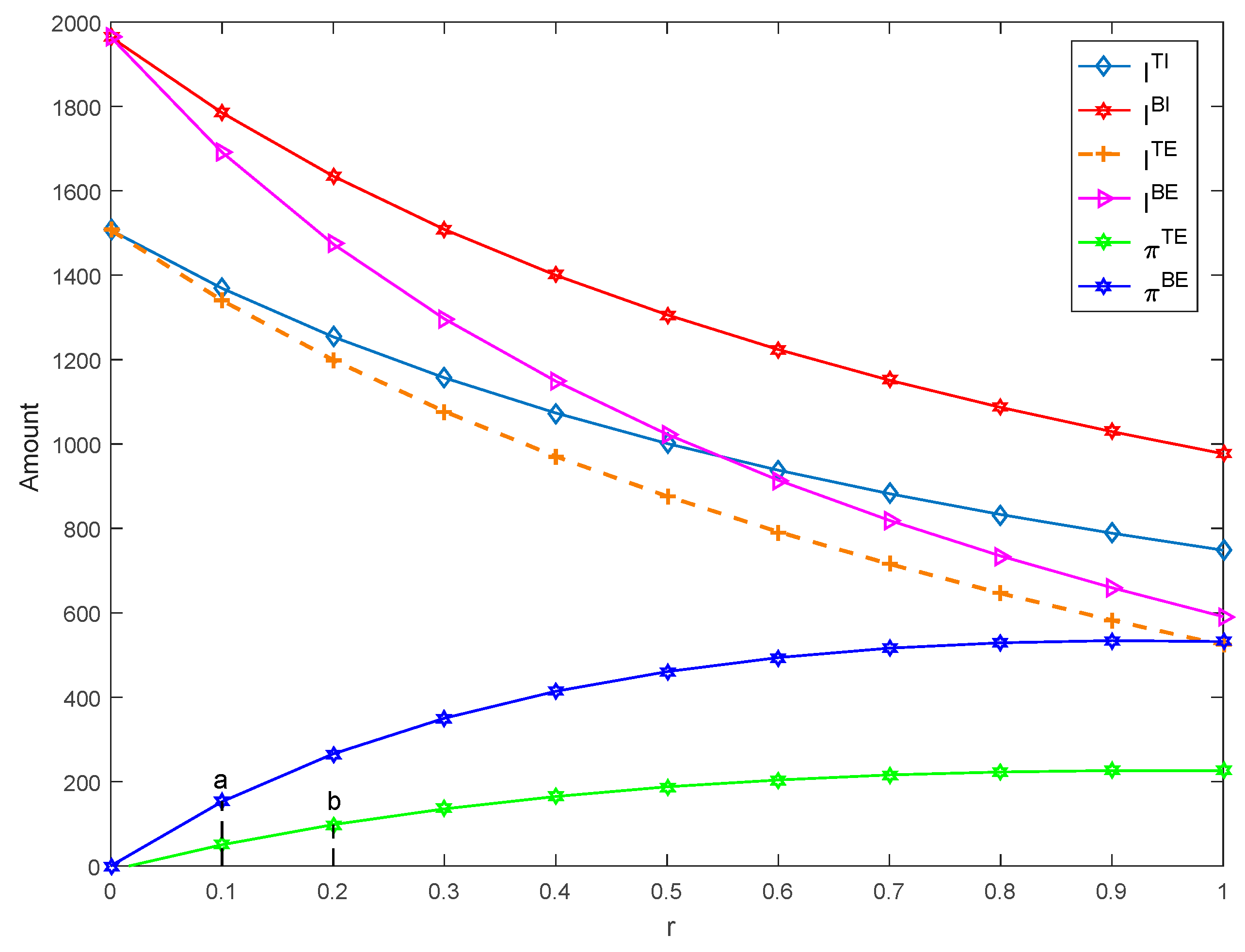 Sustainability 15 11745 g005