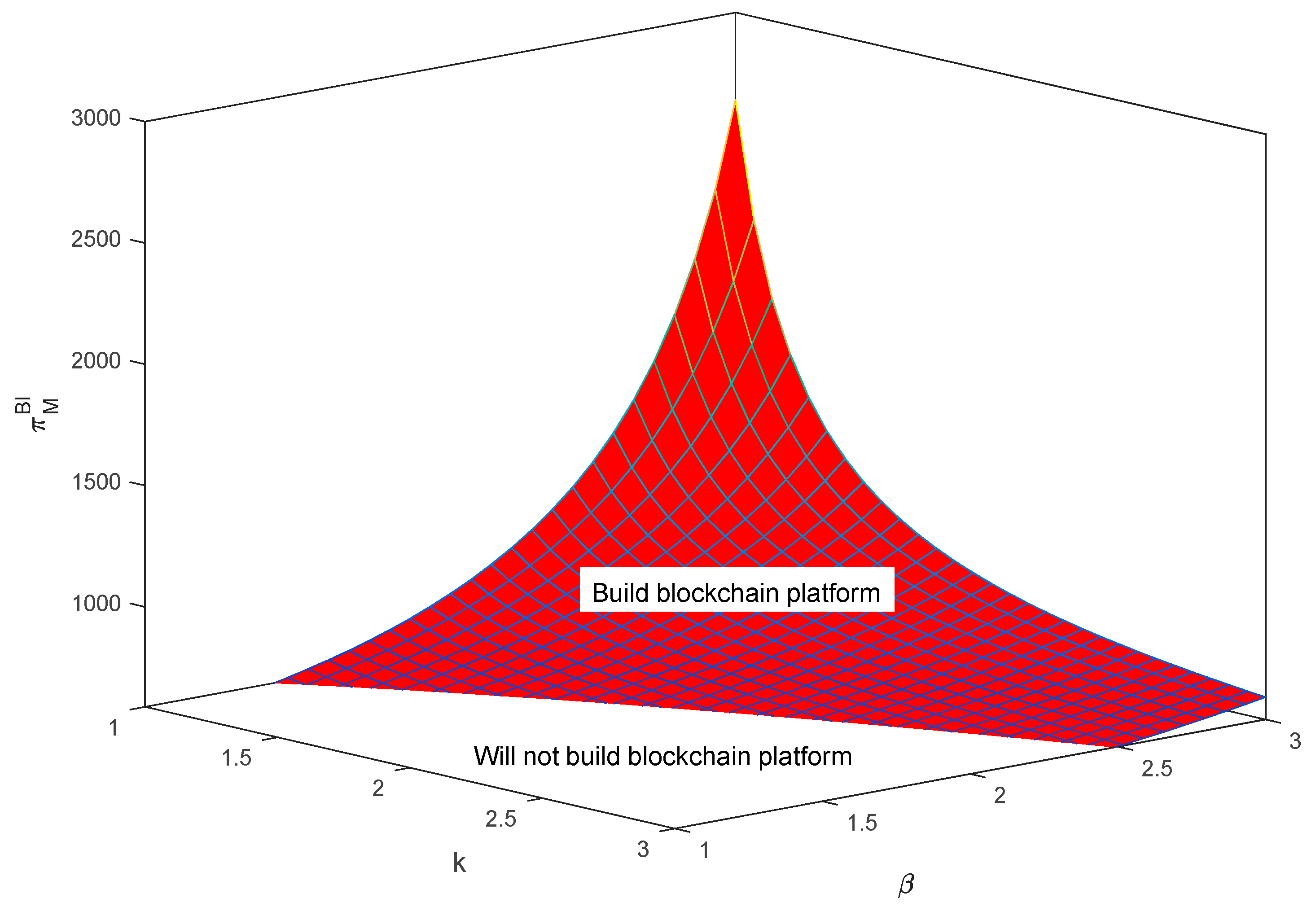 Sustainability 15 11745 g007