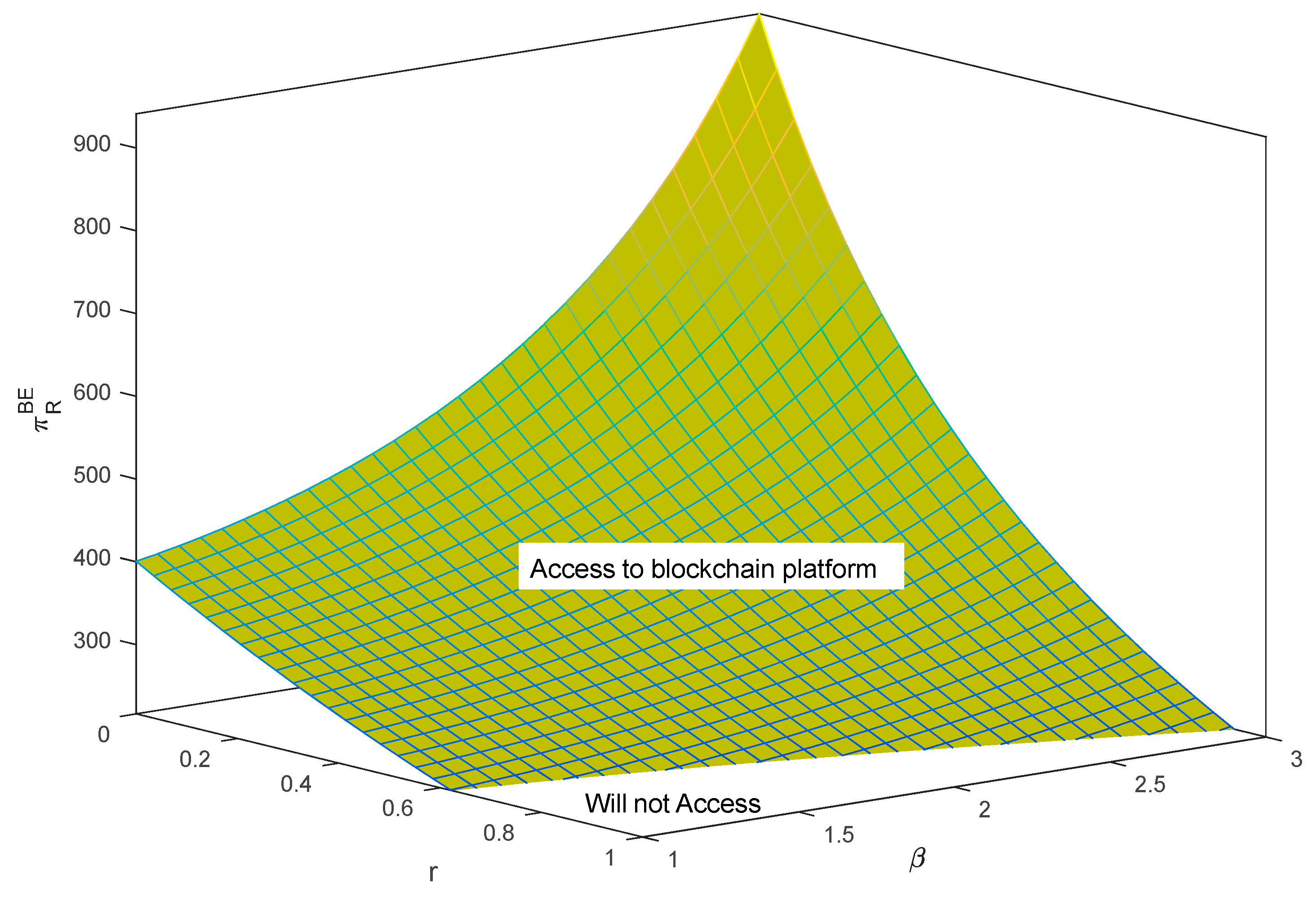 Sustainability 15 11745 g010