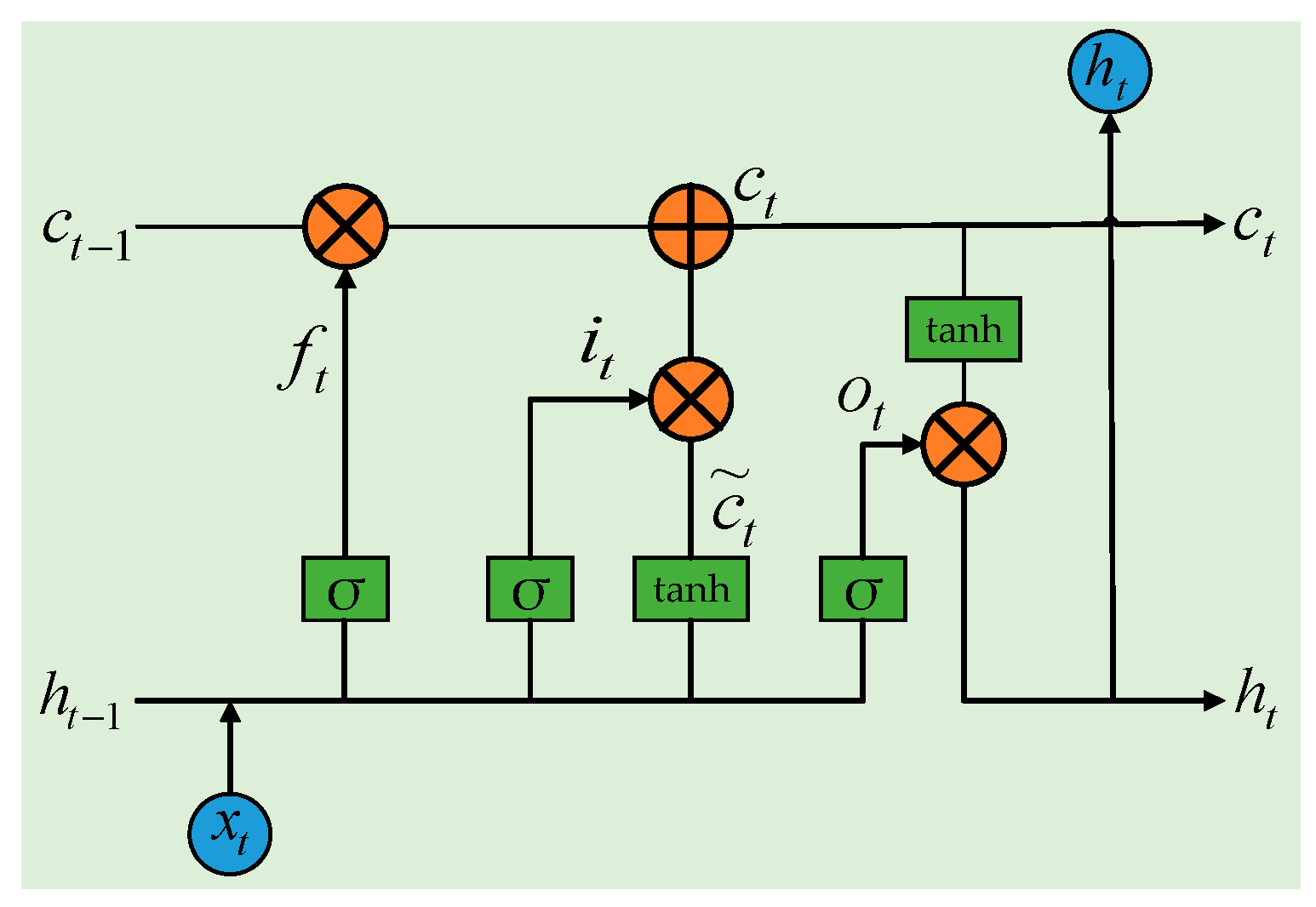 Sustainability 15 11746 g001 Sustainability 15 11746 g001