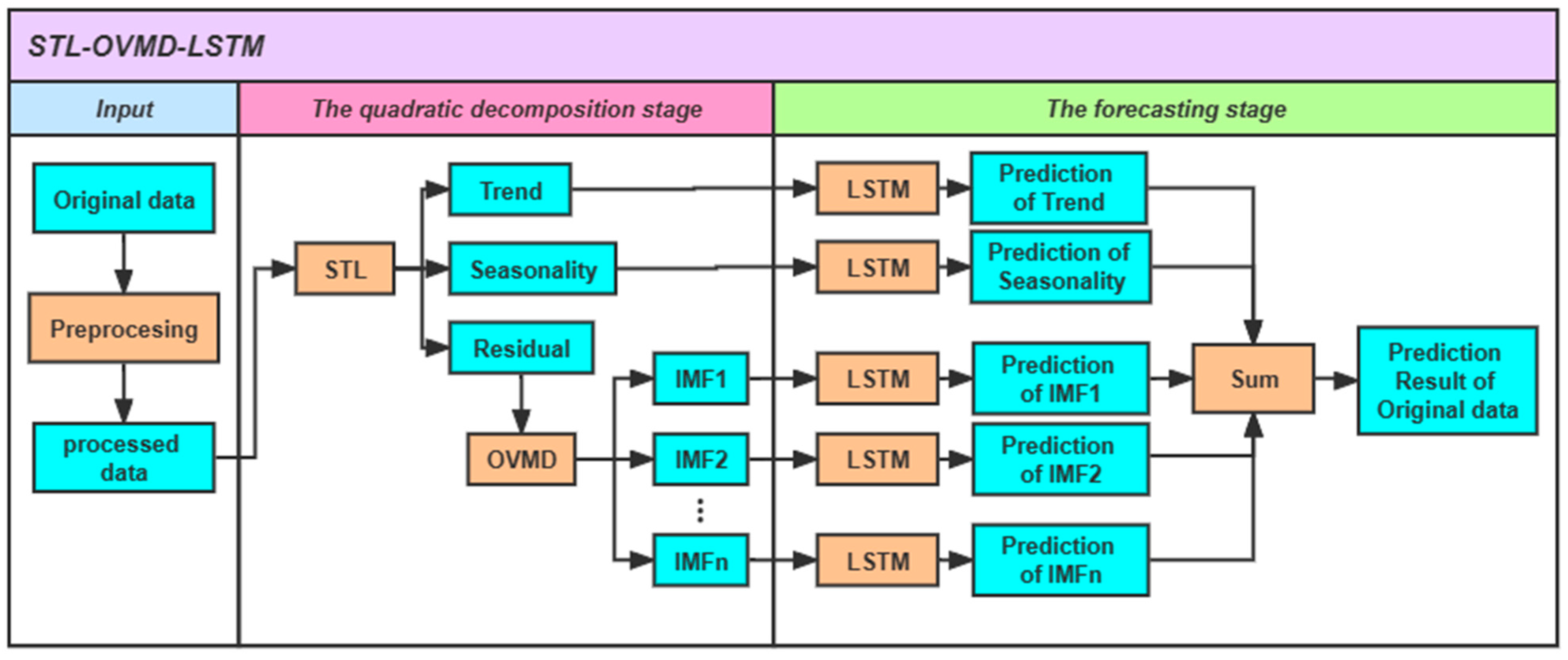 Sustainability 15 11746 g002 Sustainability 15 11746 g002