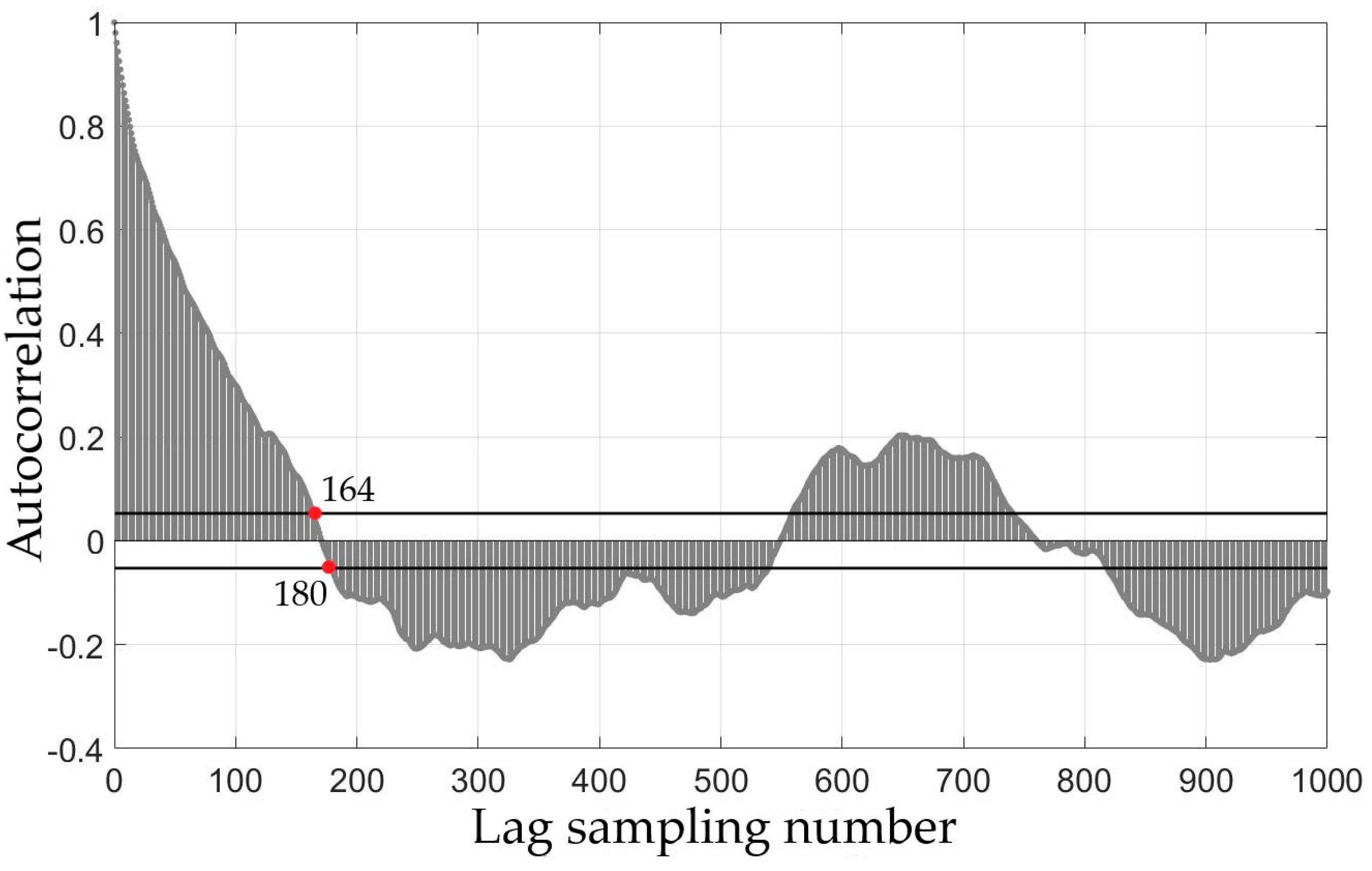 Sustainability 15 11746 g004 Sustainability 15 11746 g004