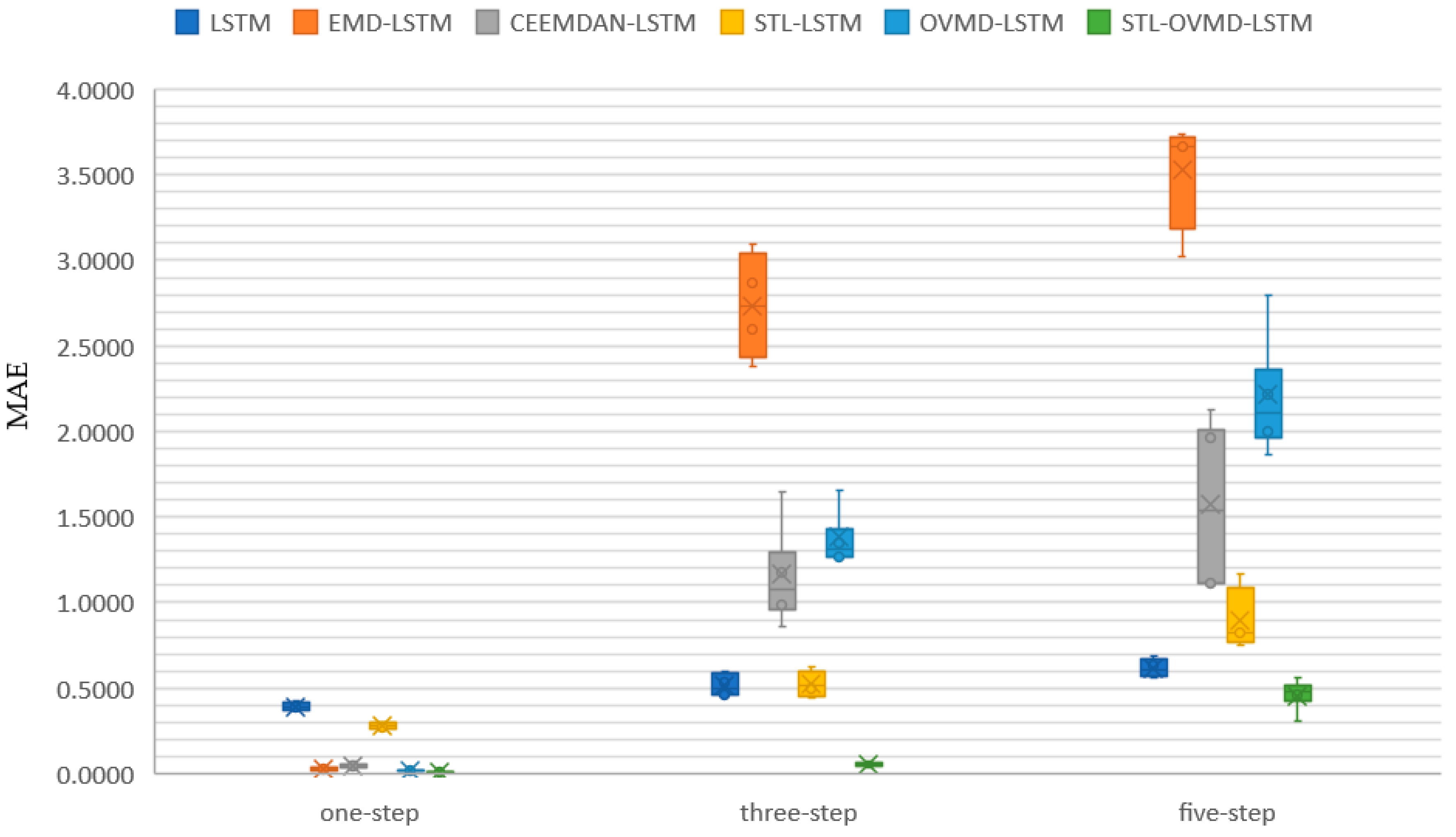 Sustainability 15 11746 g008 Sustainability 15 11746 g008