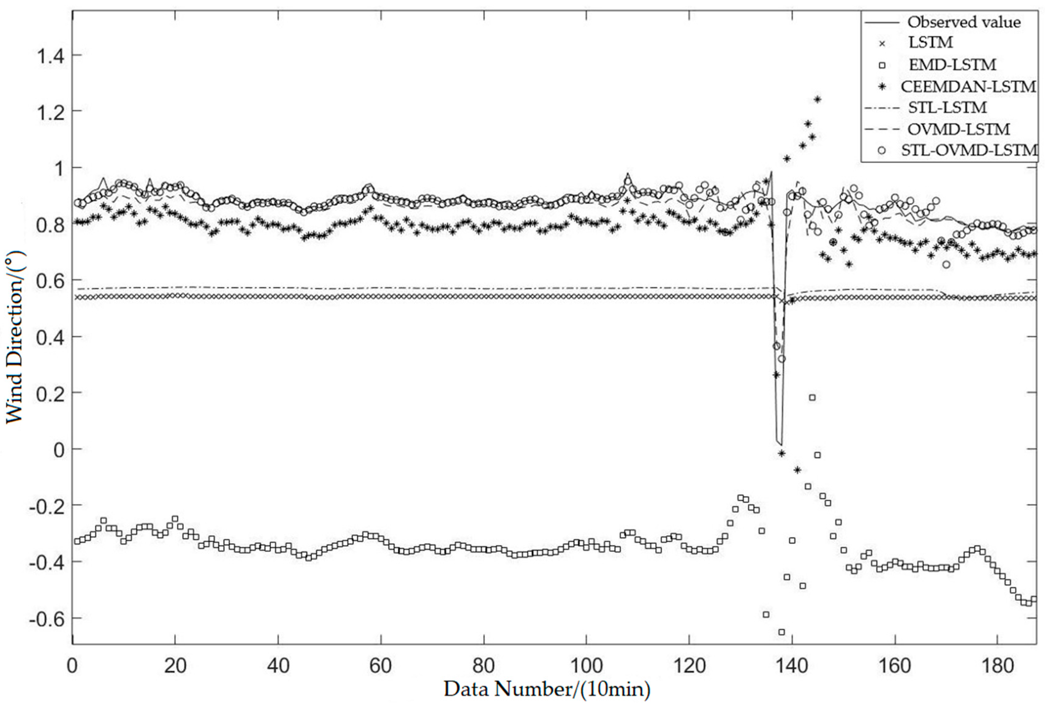 Sustainability 15 11746 g009 Sustainability 15 11746 g009