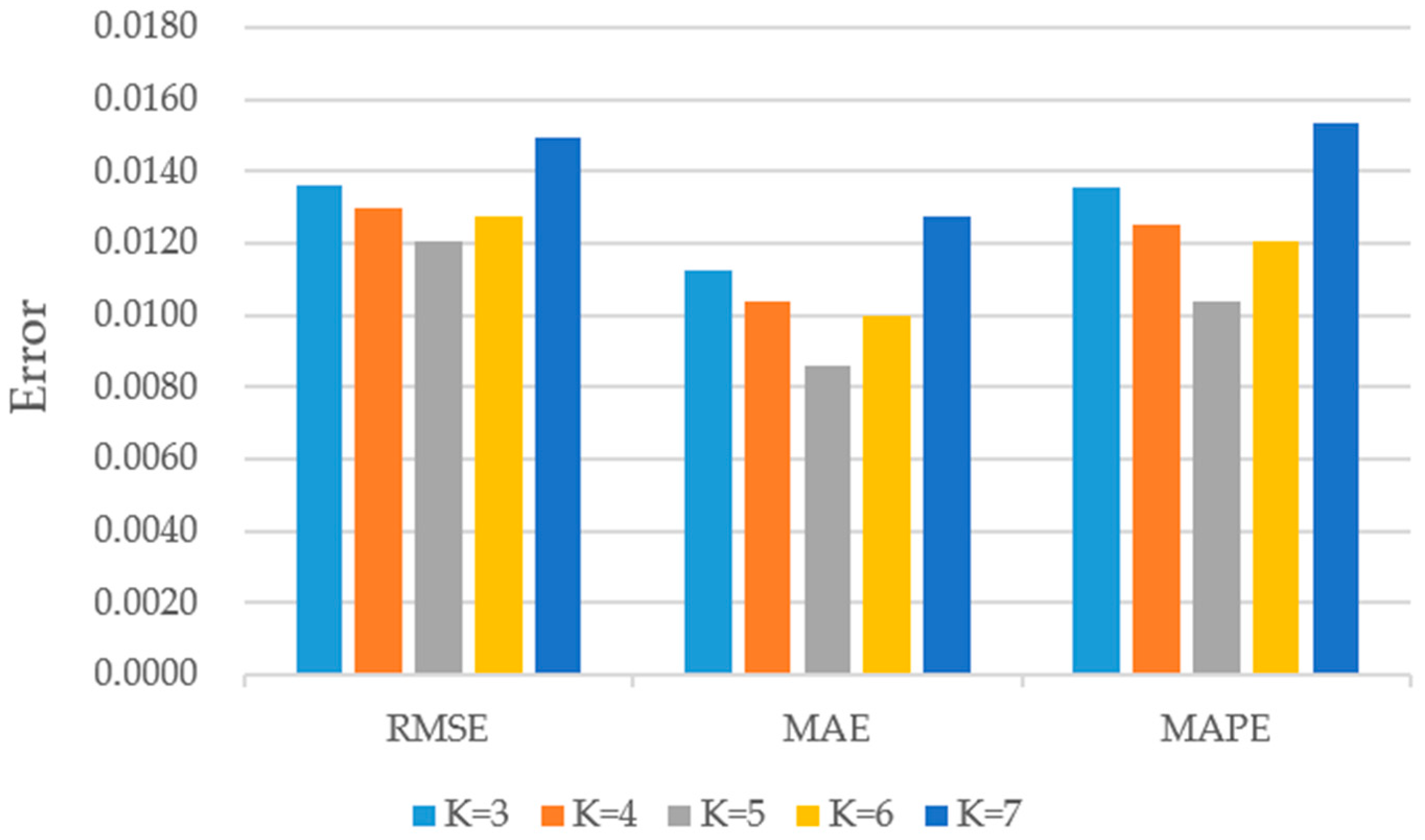 Sustainability 15 11746 g010 Sustainability 15 11746 g010
