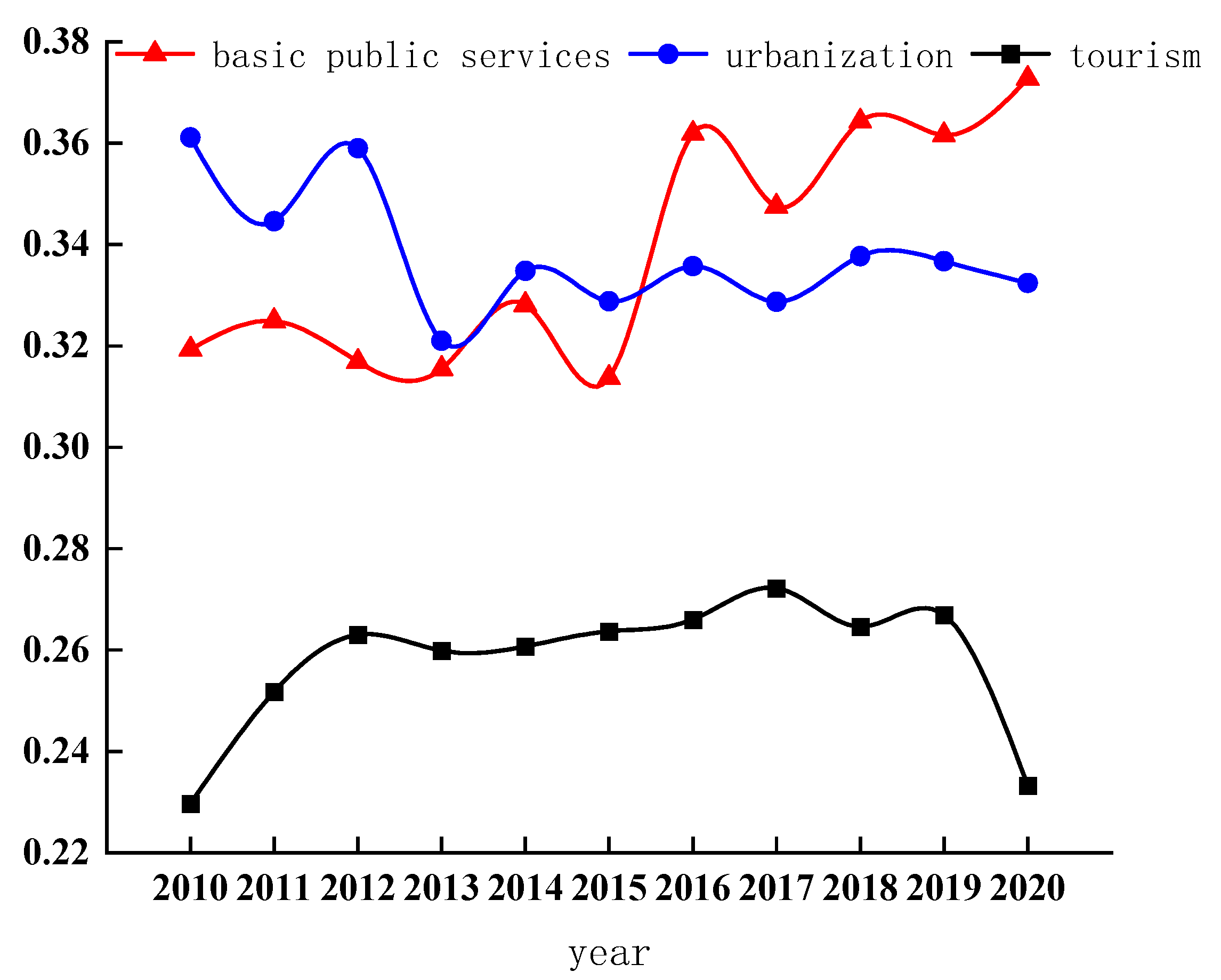 Sustainability 15 11753 g002 Sustainability 15 11753 g002