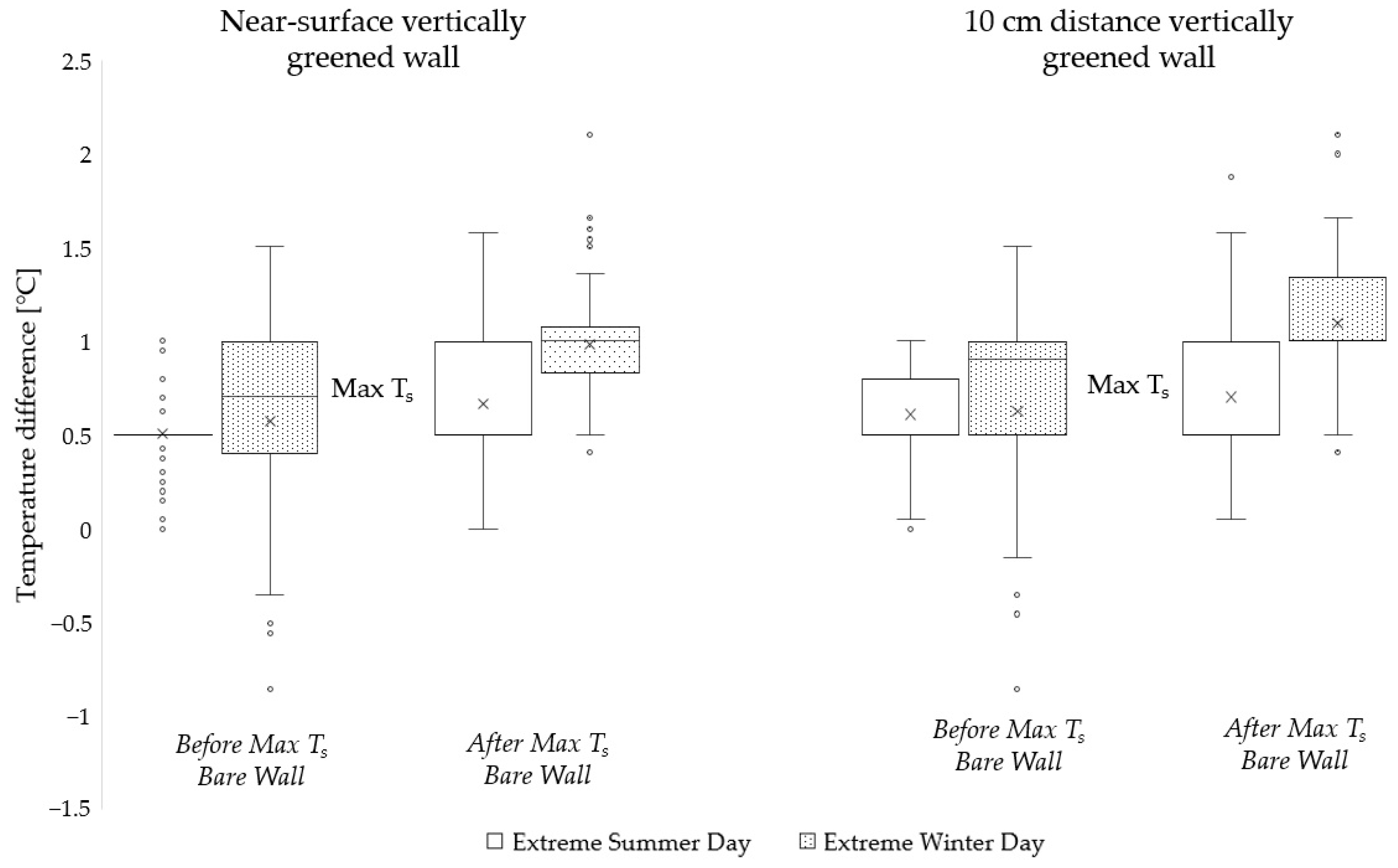Sustainability 15 11758 g003