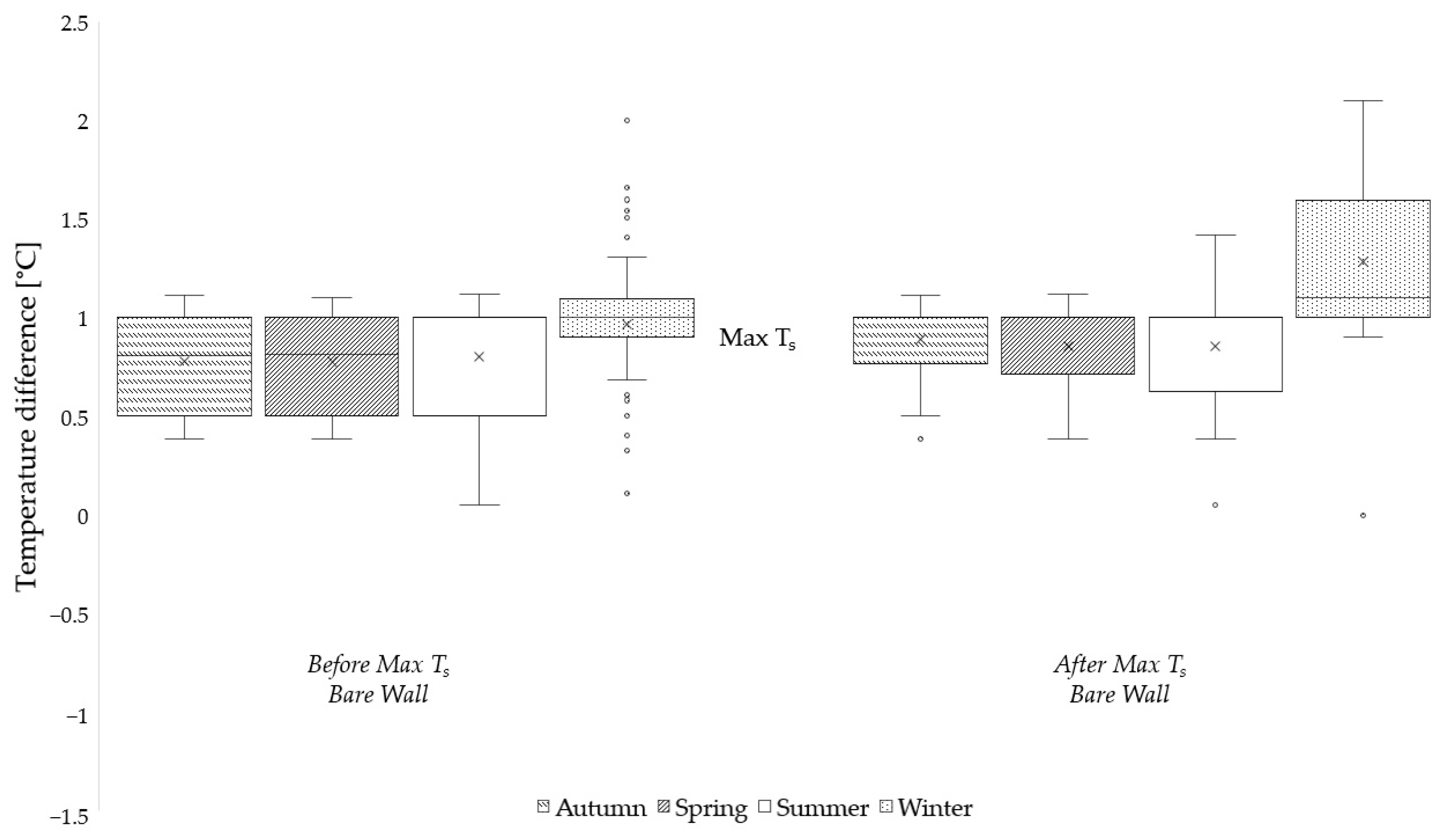 Sustainability 15 11758 g004