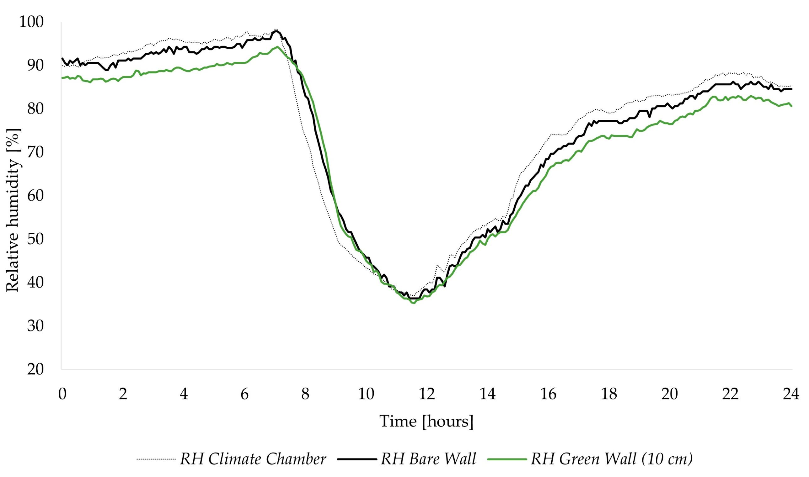 Sustainability 15 11758 g006