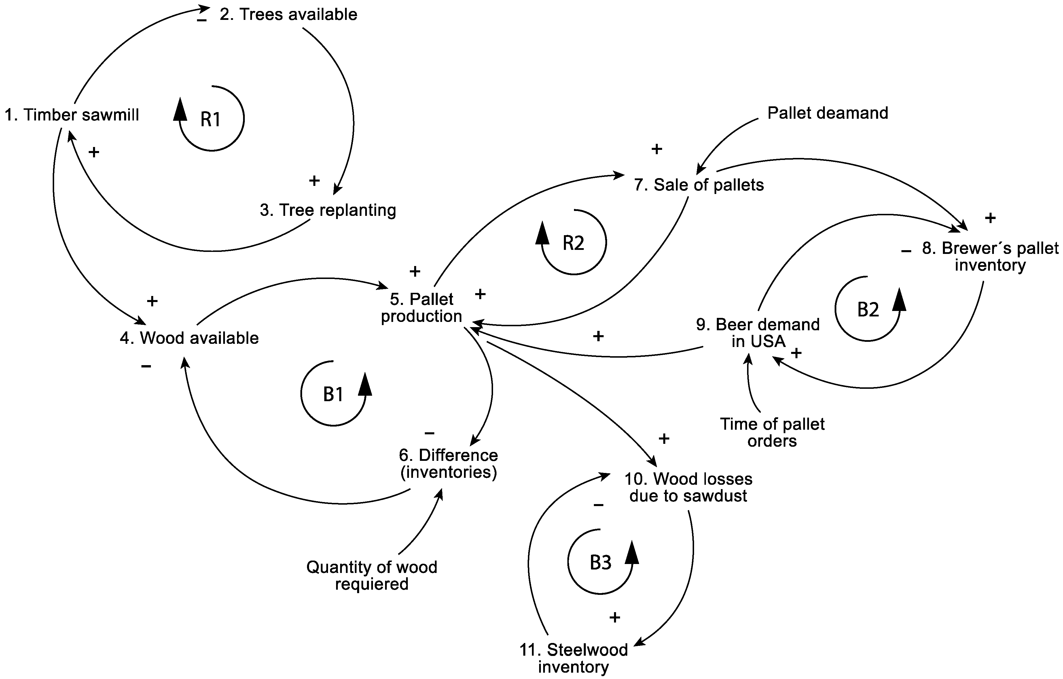Sustainability 15 11766 g002