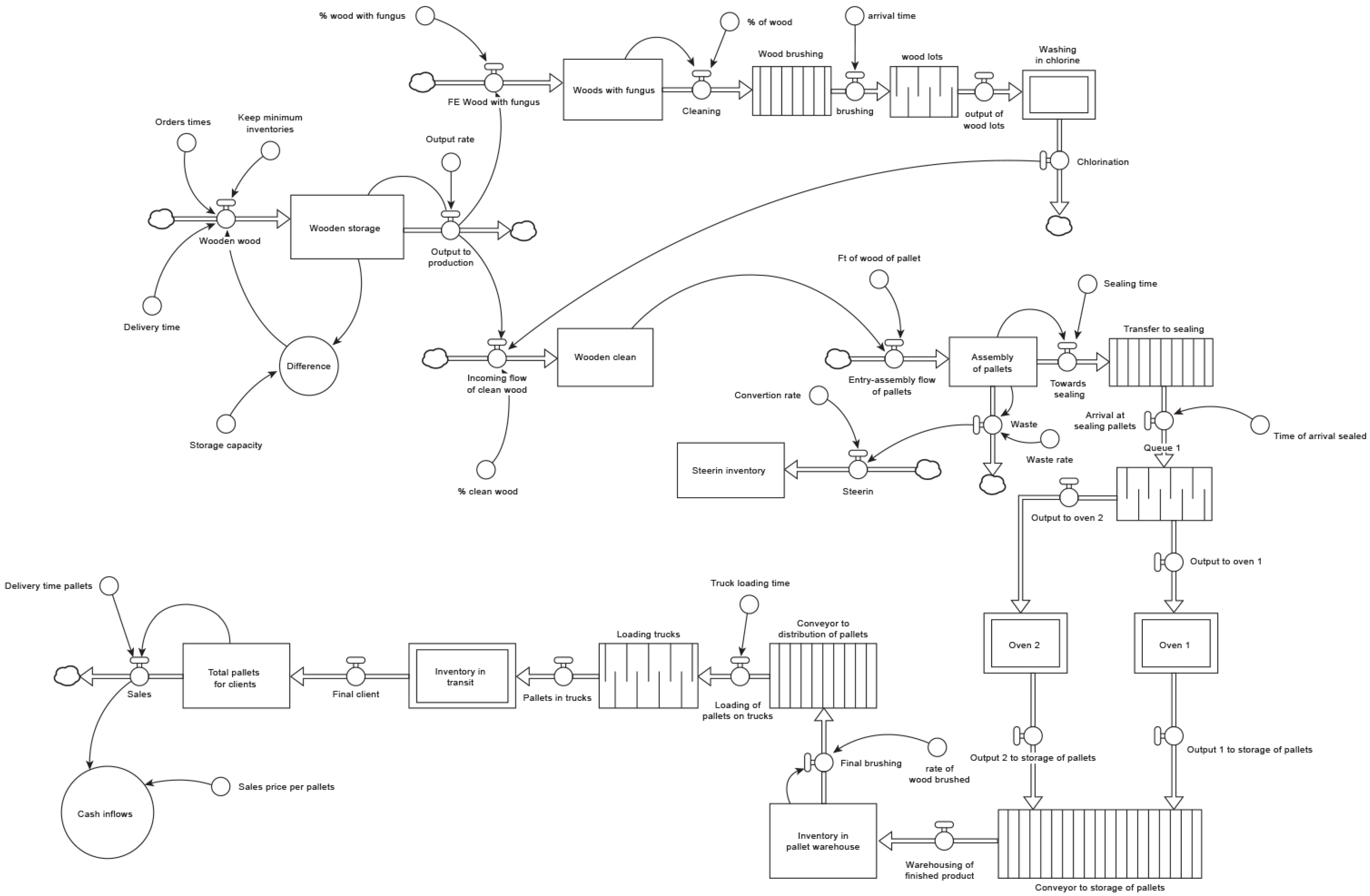 Sustainability 15 11766 g003