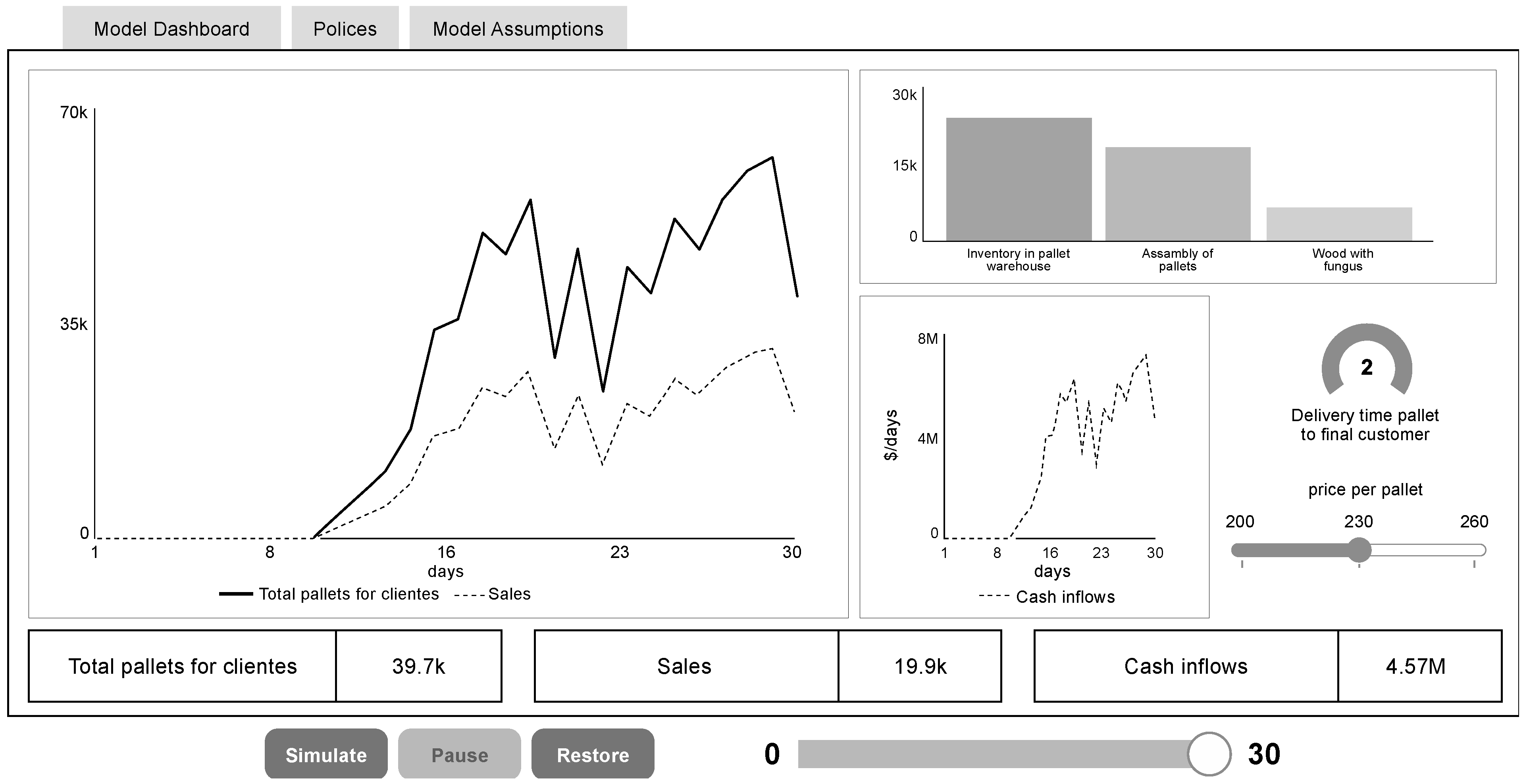Sustainability 15 11766 g005