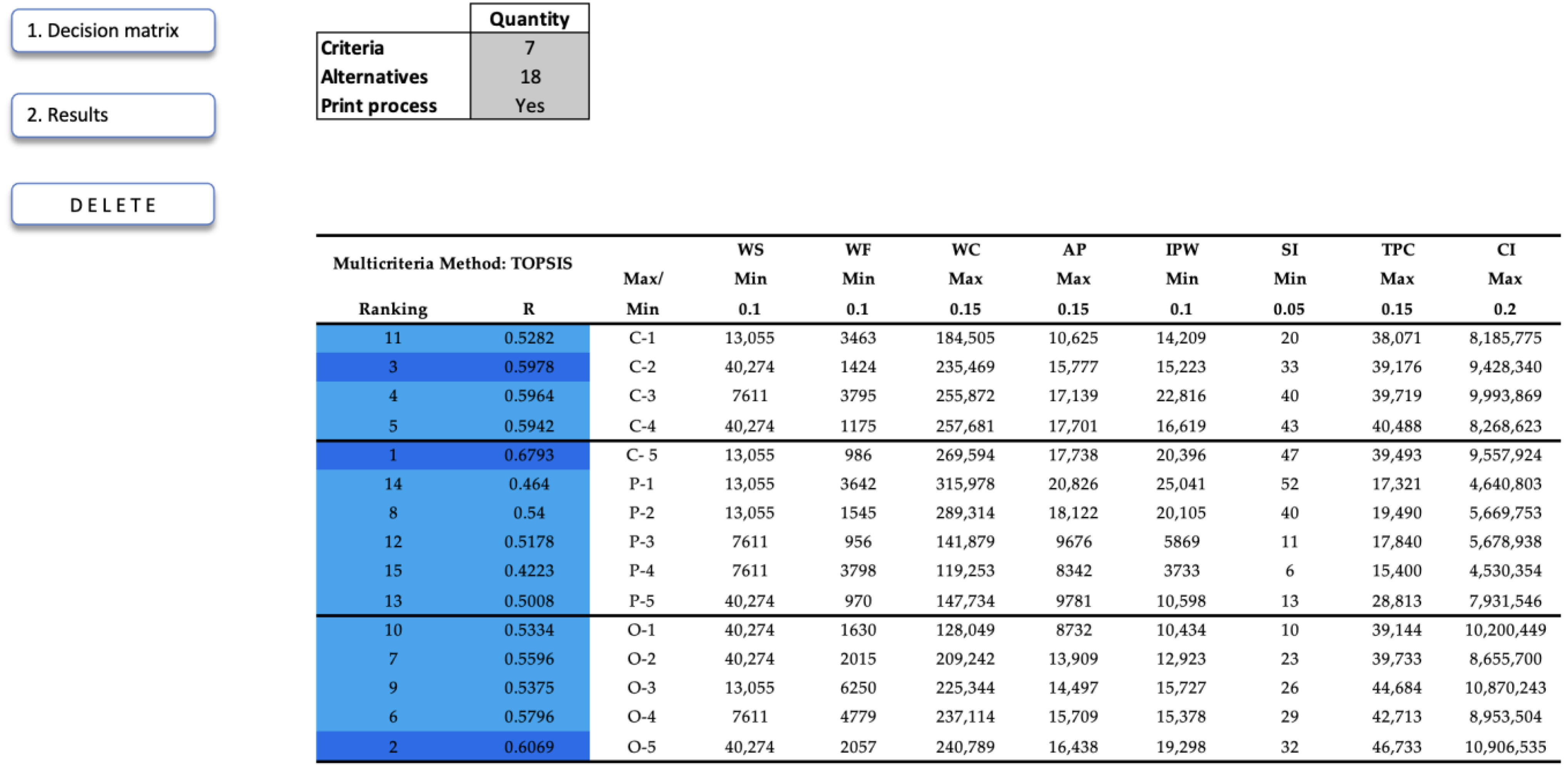 Sustainability 15 11766 i001