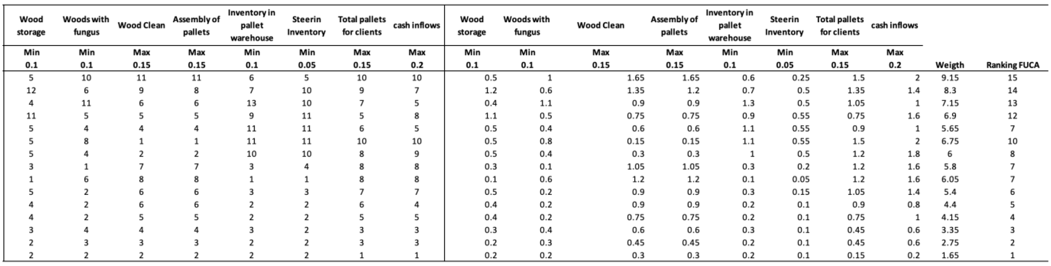Sustainability 15 11766 i002