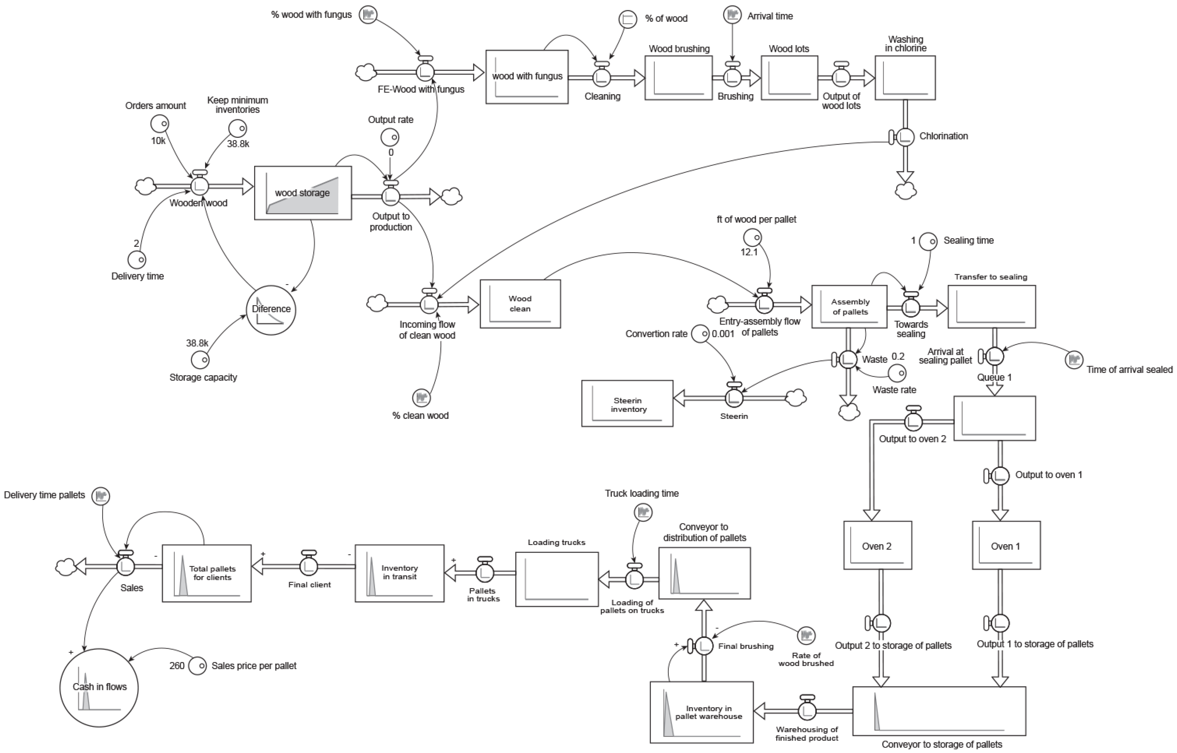 Sustainability 15 11766 i003