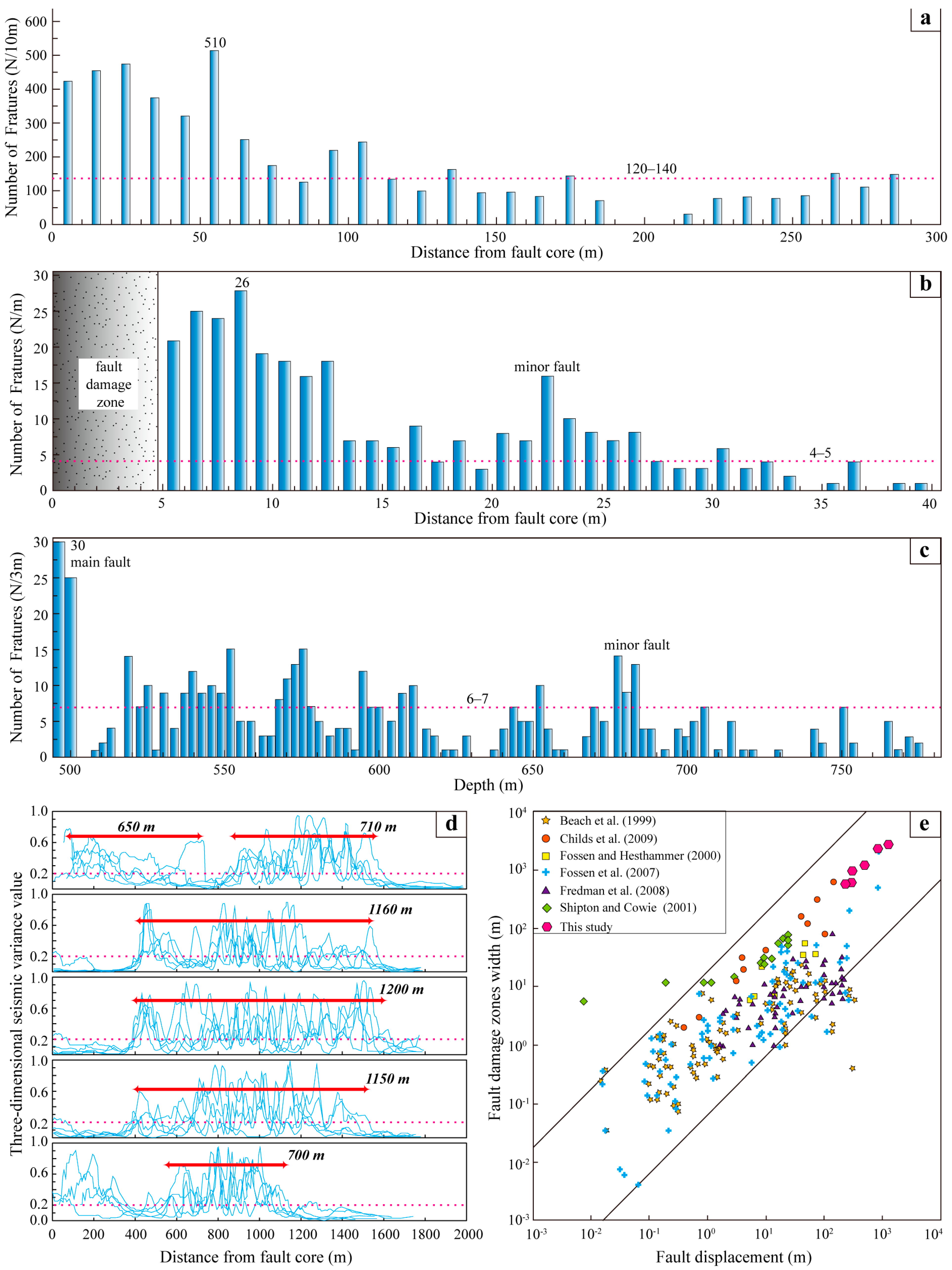 Sustainability 15 11771 g003