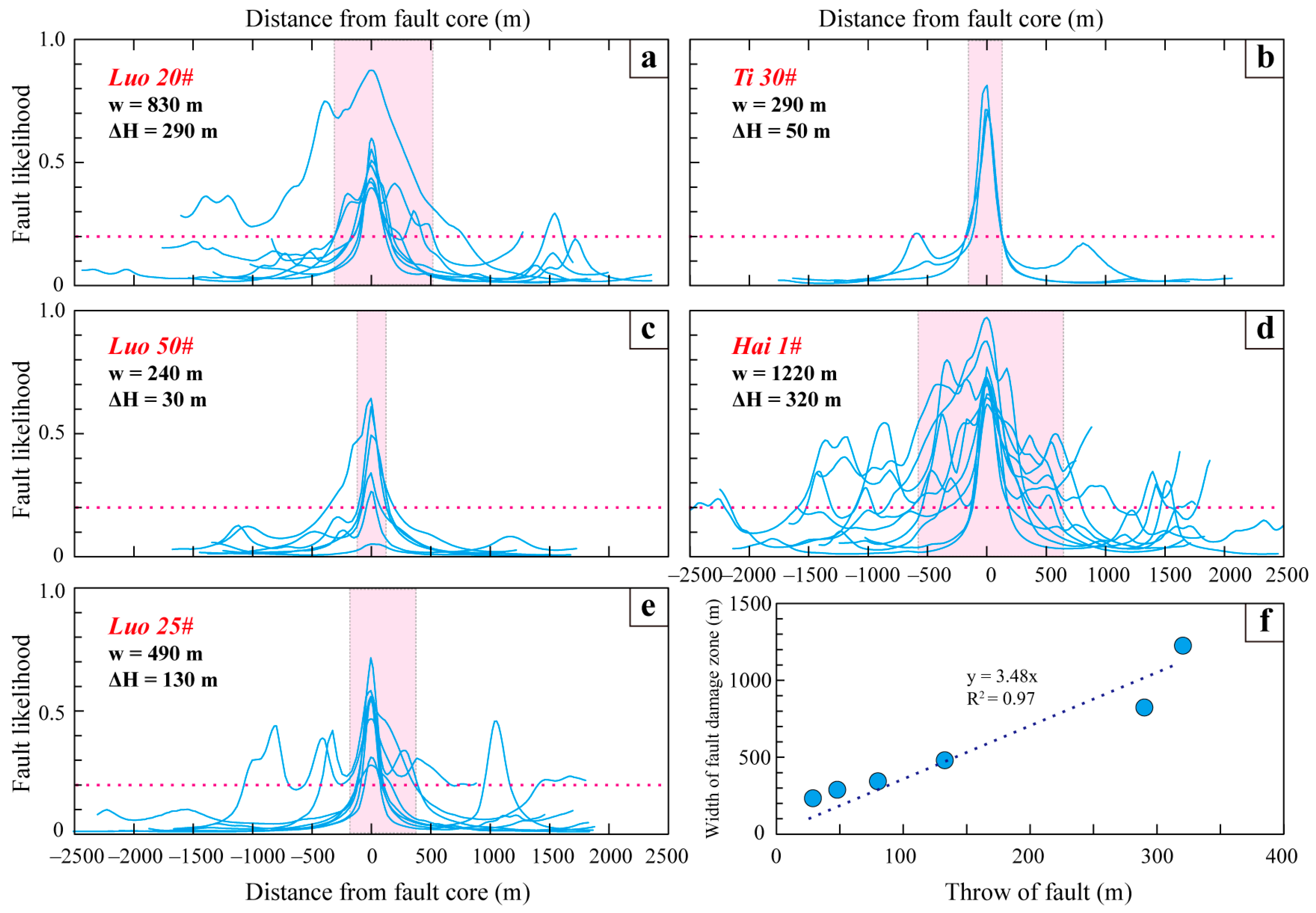 Sustainability 15 11771 g007