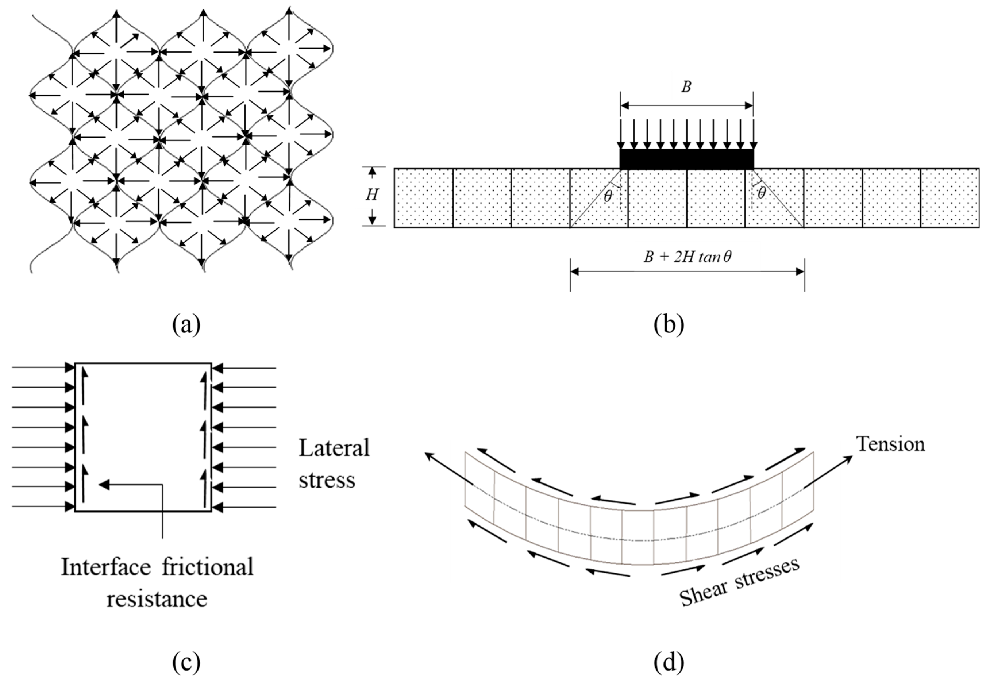 Sustainability 15 11773 g003 Sustainability 15 11773 g003