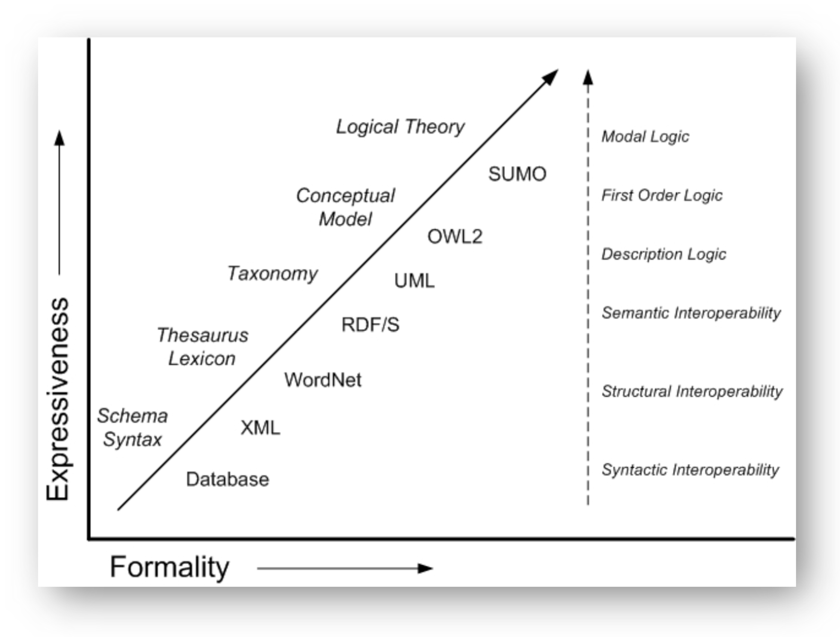 Schéma Rational Planning Process Resource Based Strategu As Practice Sustainability | Free Full-Text | Managing Complex Knowledge in Sustainable Planning: A Semantic-Based Model for Multiagent Water-Related Concepts